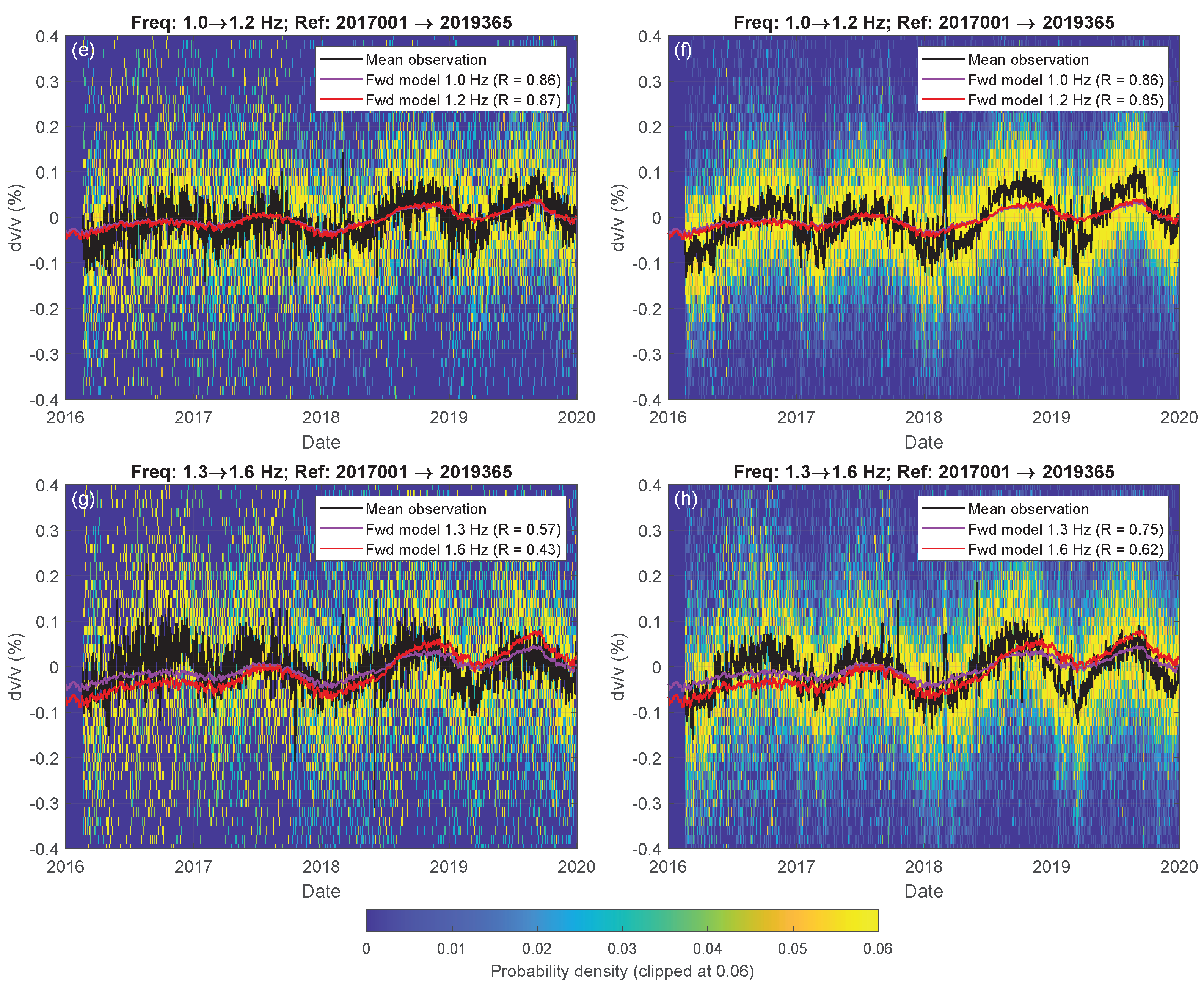 Remotesensing 13 02684 g012b