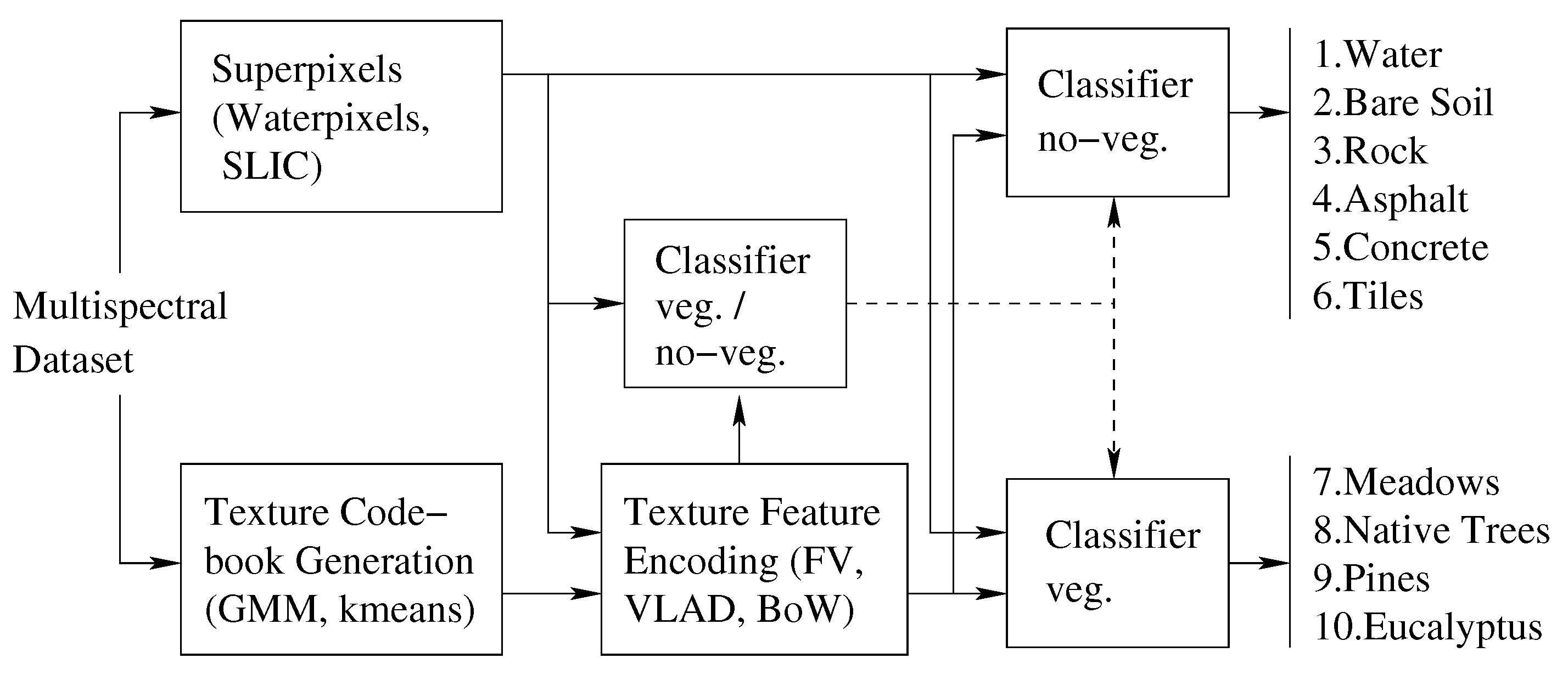 Remotesensing 13 02687 g009 550