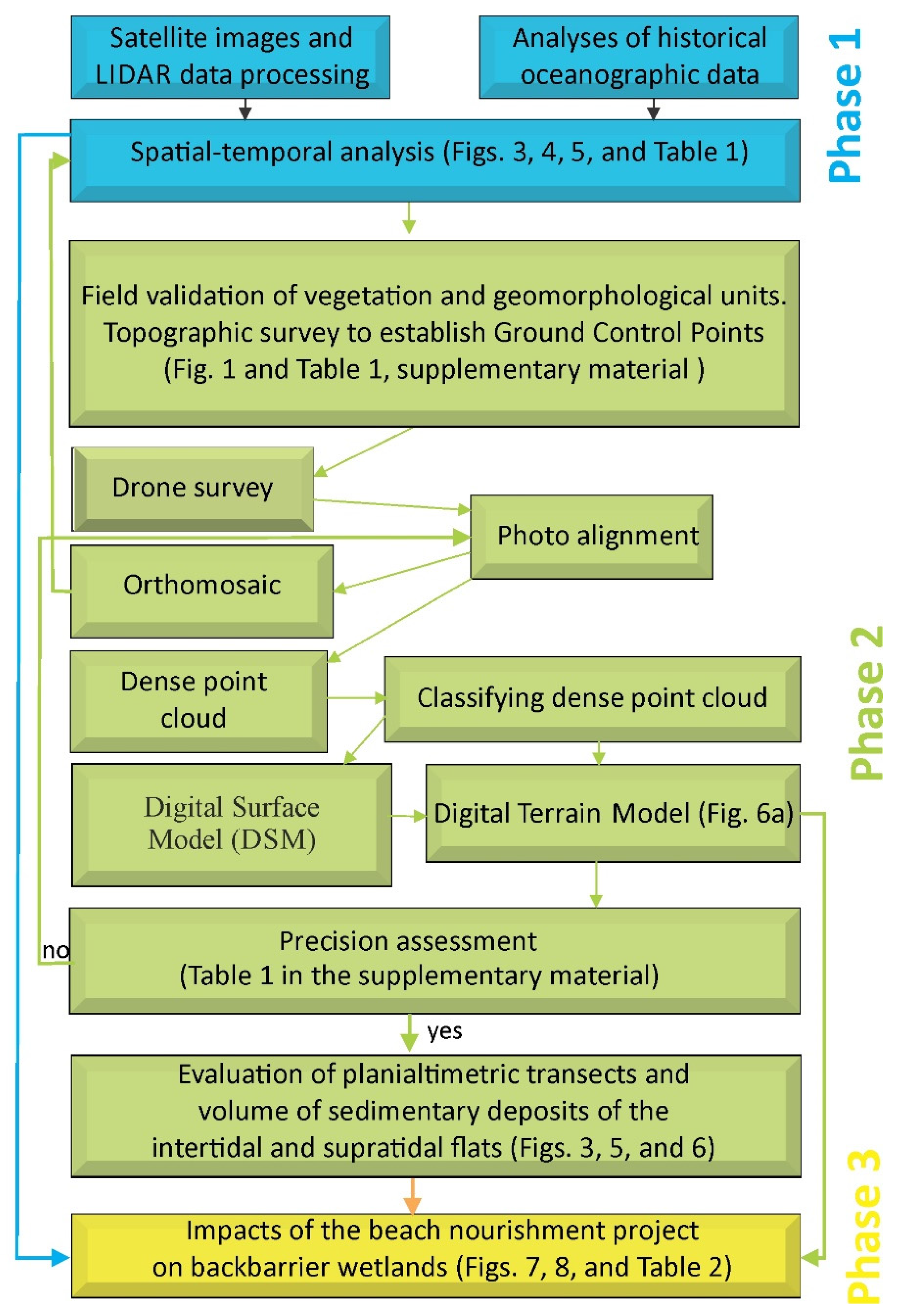 Remotesensing 13 02688 g002 550