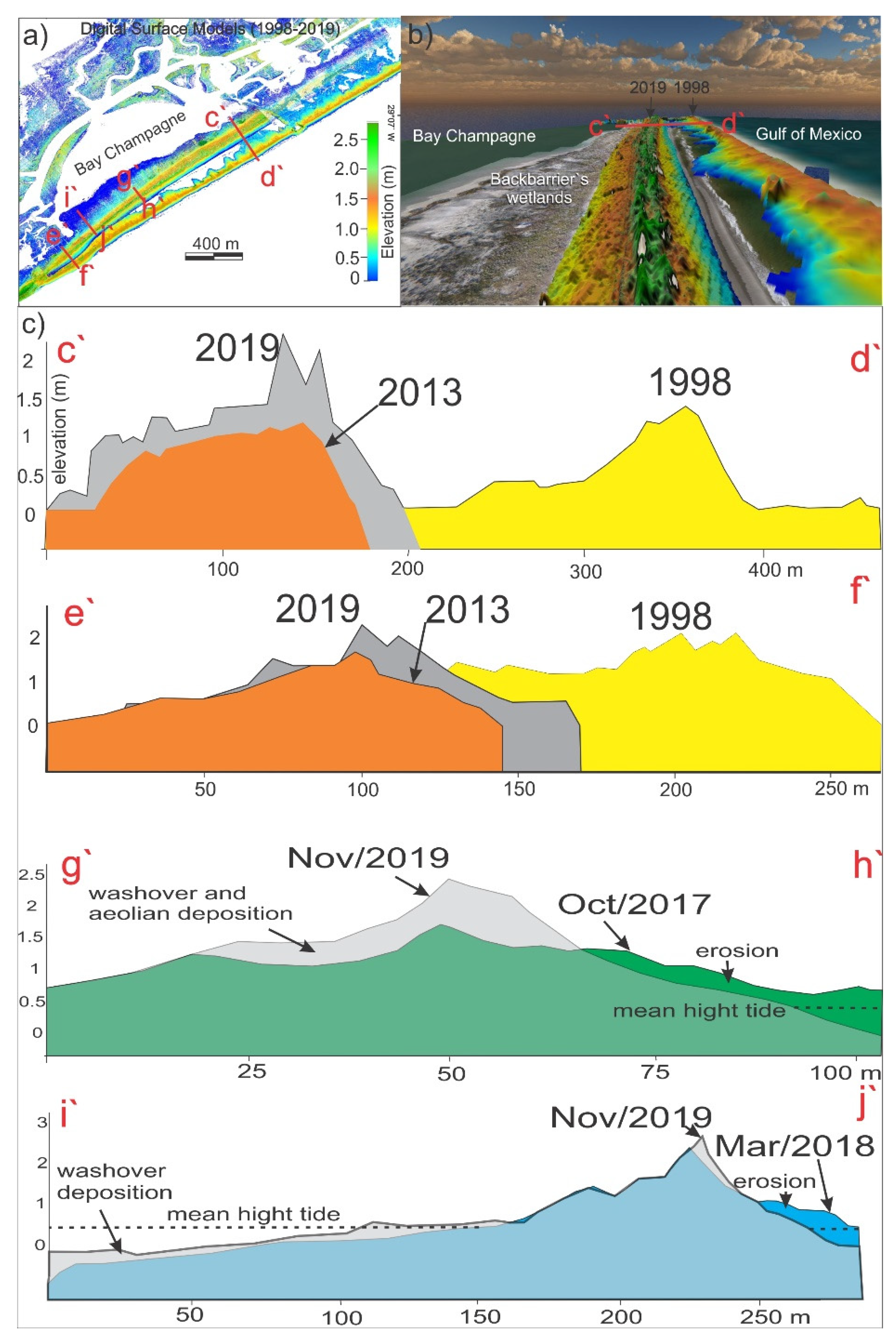 Remotesensing 13 02688 g003 550