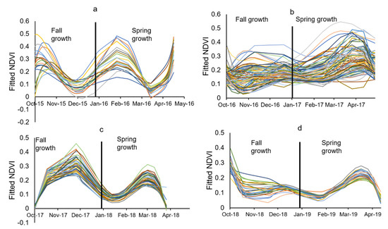 Assessment of the Spatial and Temporal Patterns of Cover Crops Using ...