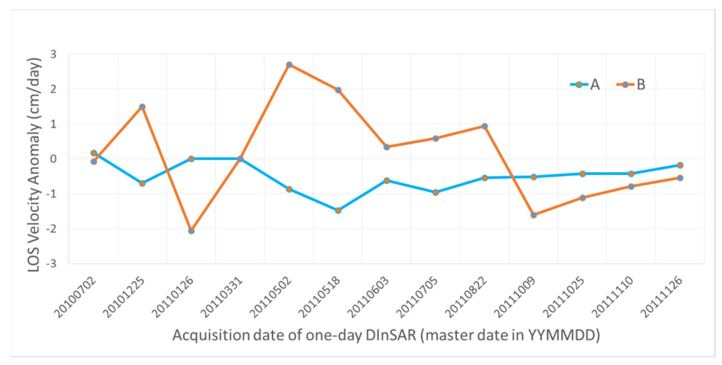 Remotesensing 13 02691 g005 Remotesensing 13 02691 g005