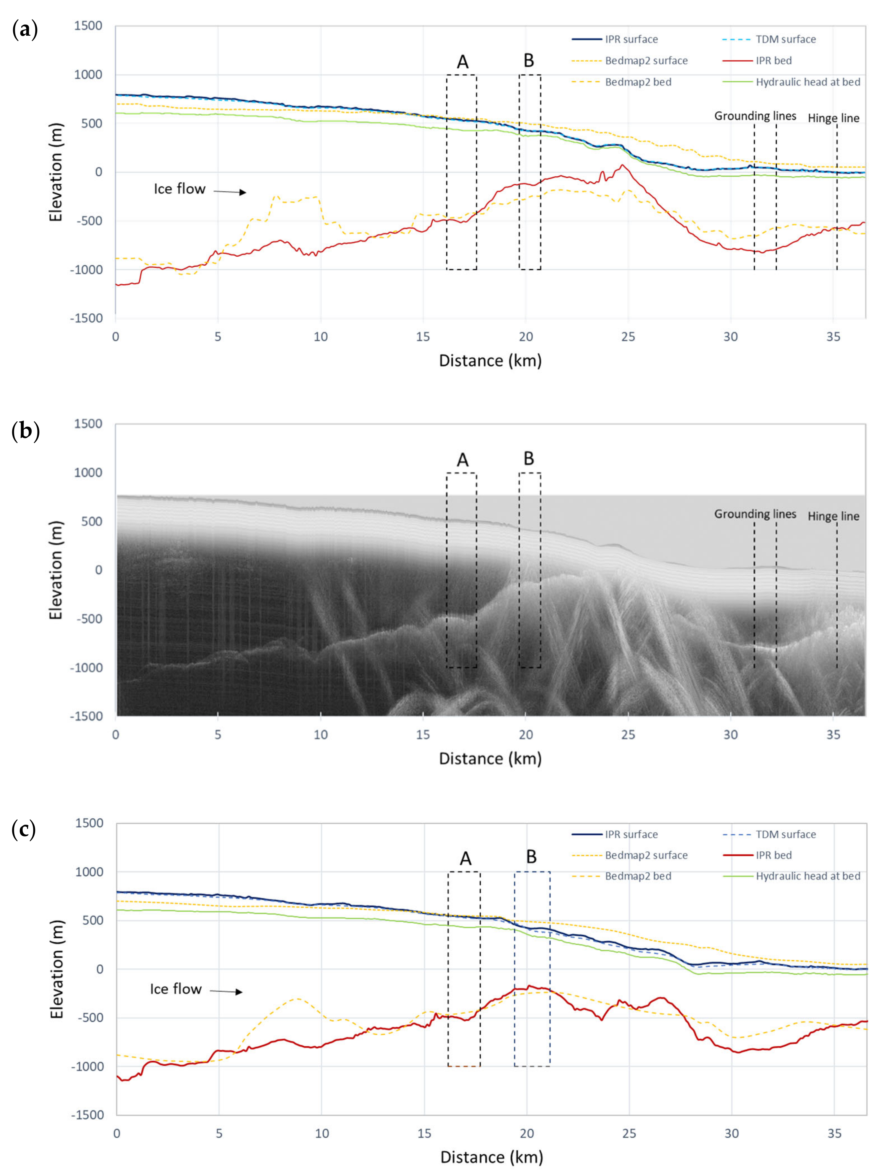 Remotesensing 13 02691 g007 Remotesensing 13 02691 g007