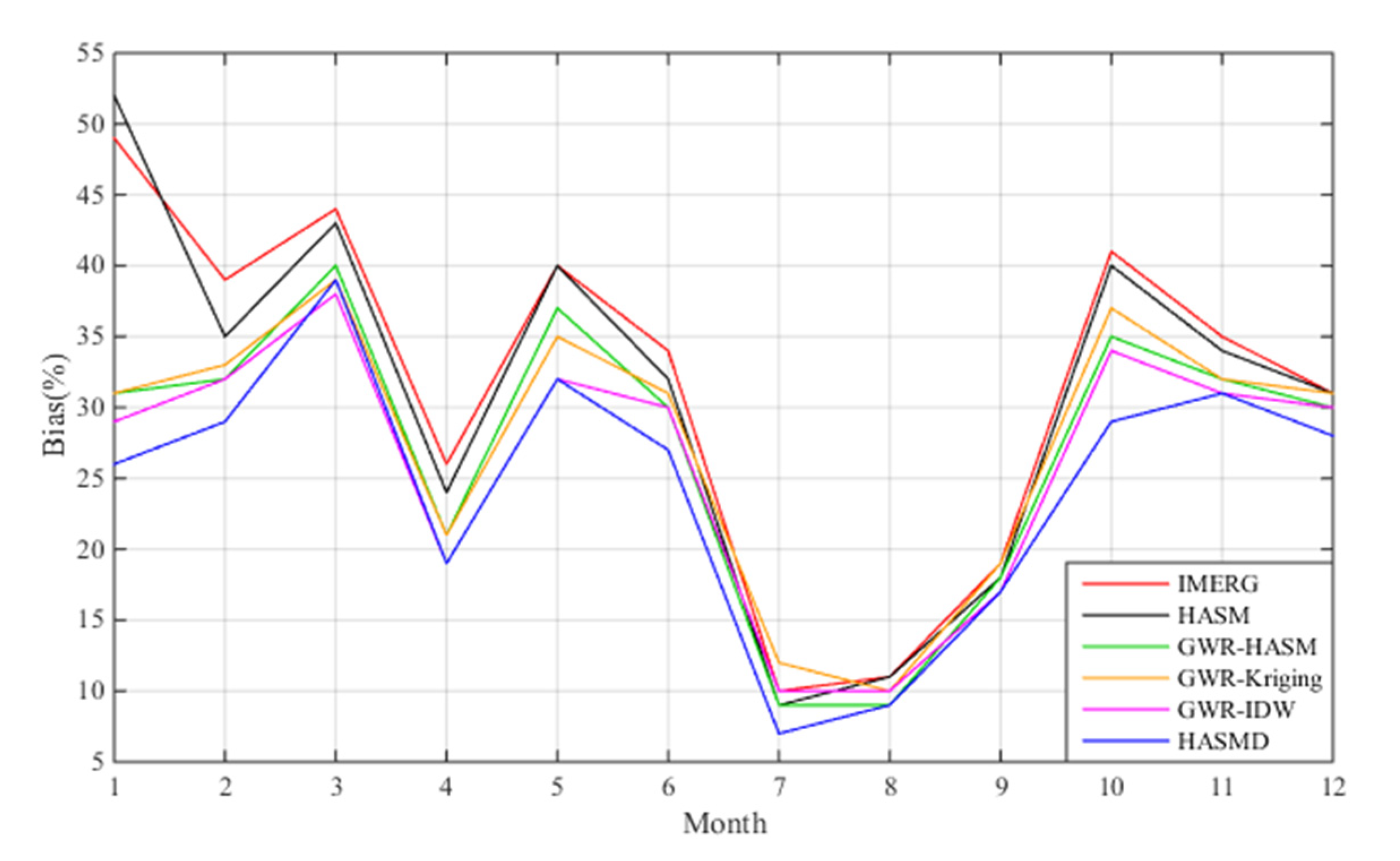 Remotesensing 13 02693 g010