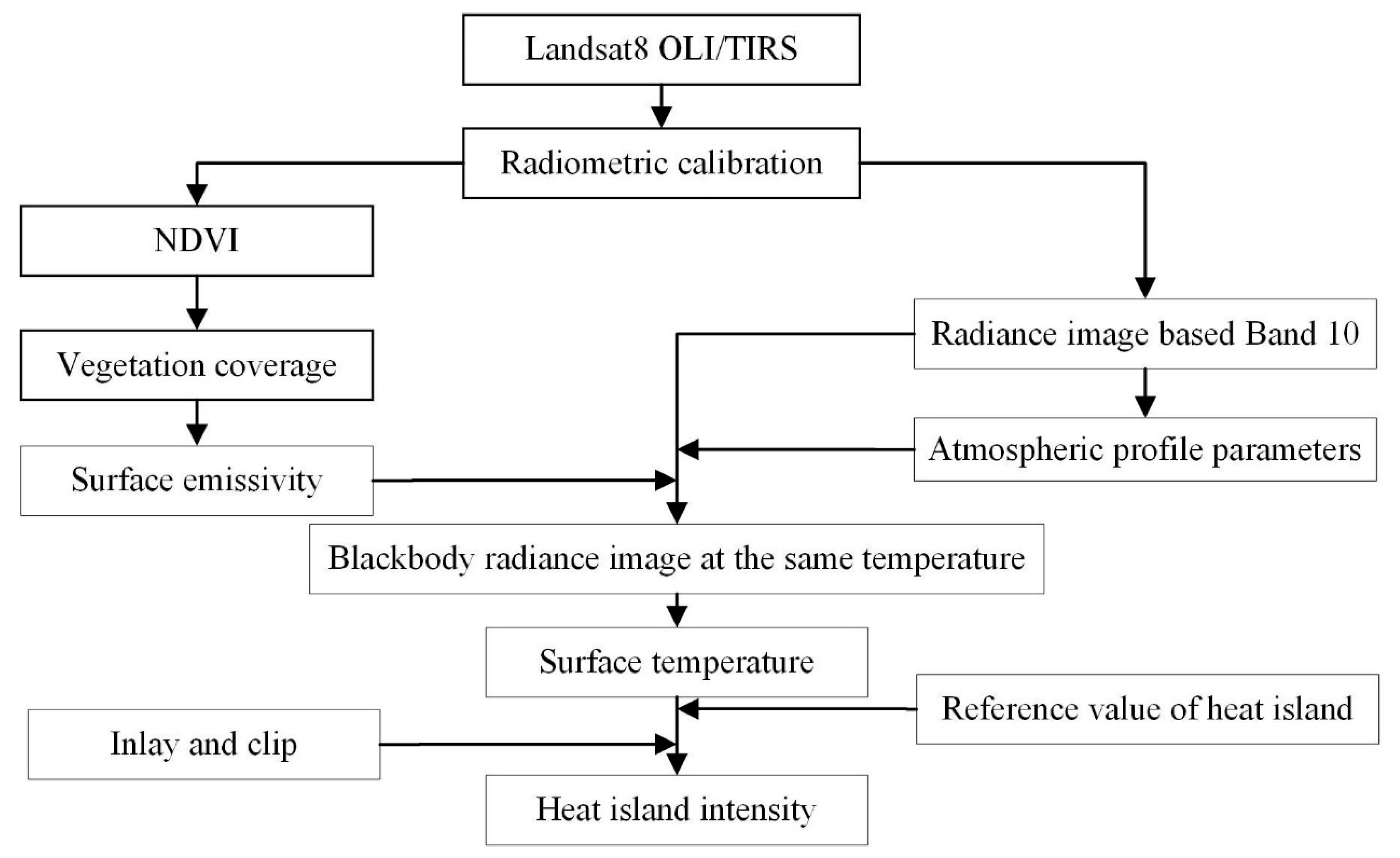 Remotesensing 13 02695 g003