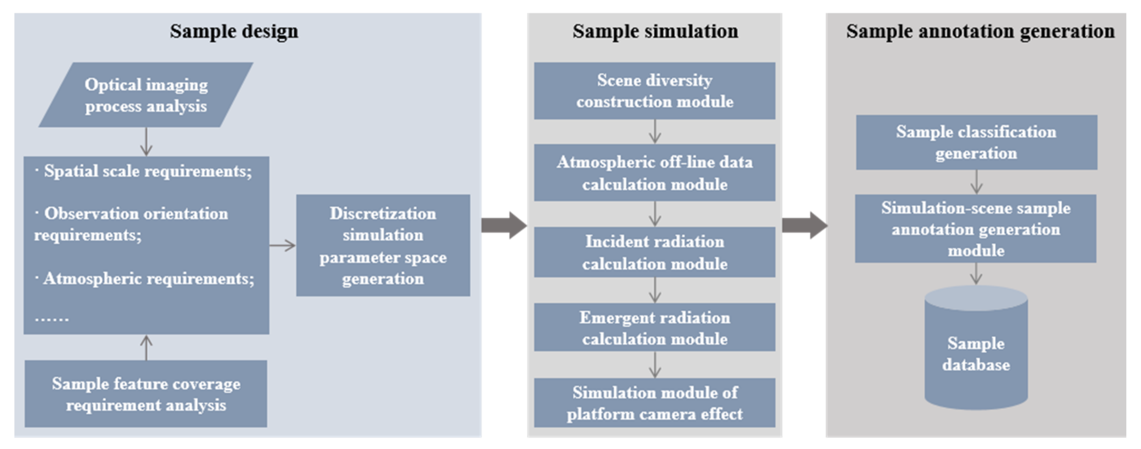Remotesensing 13 02697 g003 Remotesensing 13 02697 g003