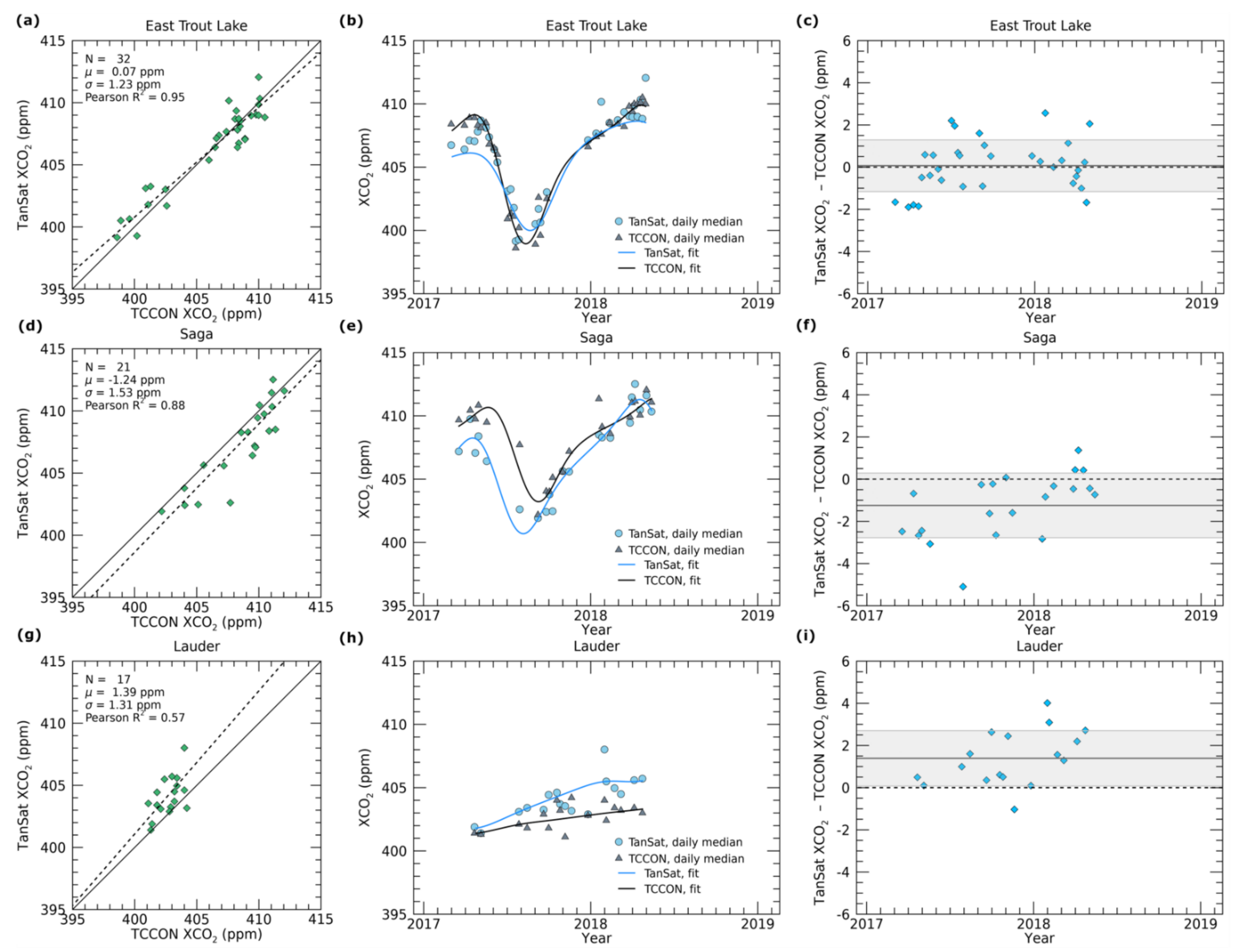 Remotesensing 13 02700 g005