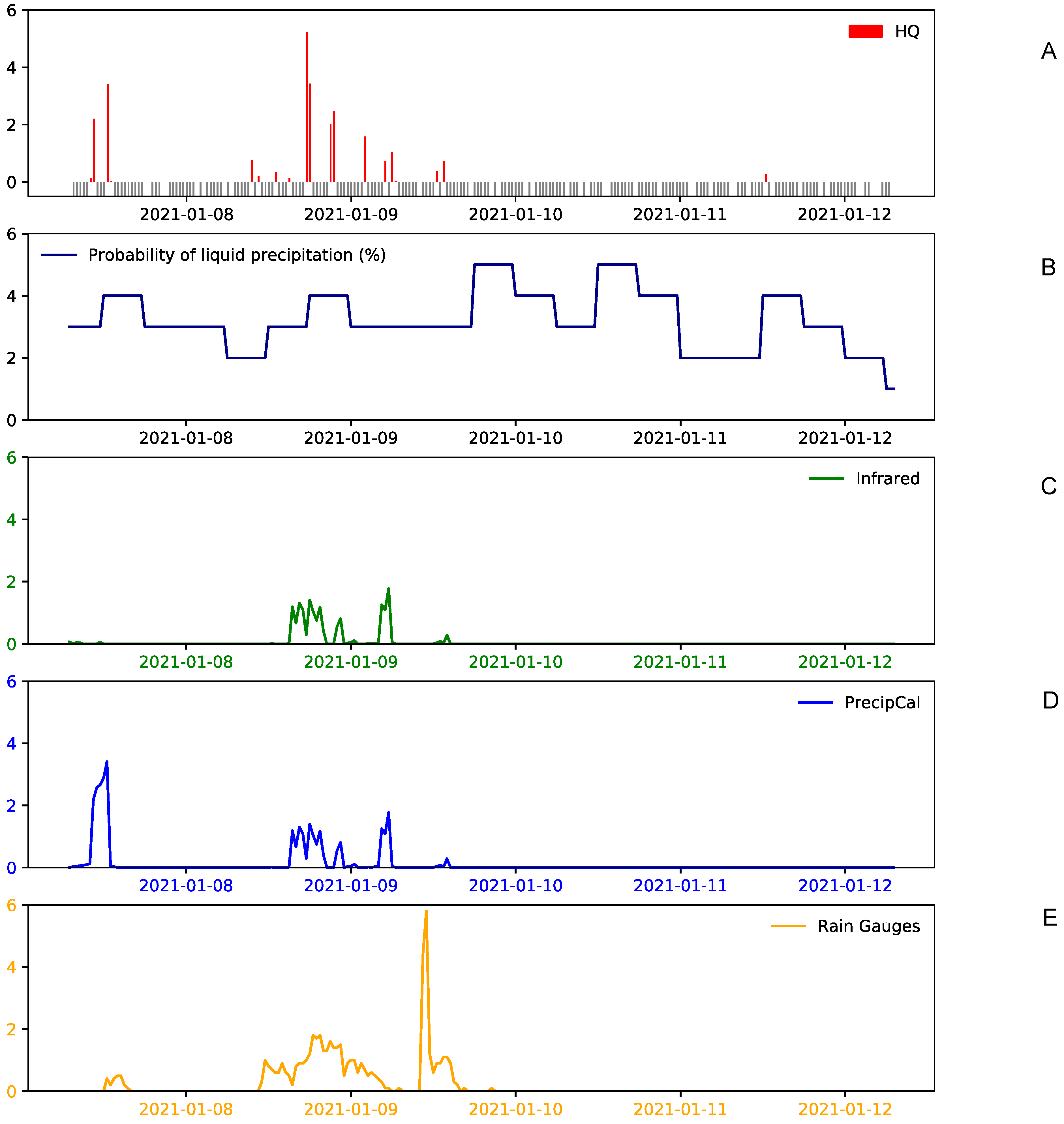 Remotesensing 13 02702 g006 550