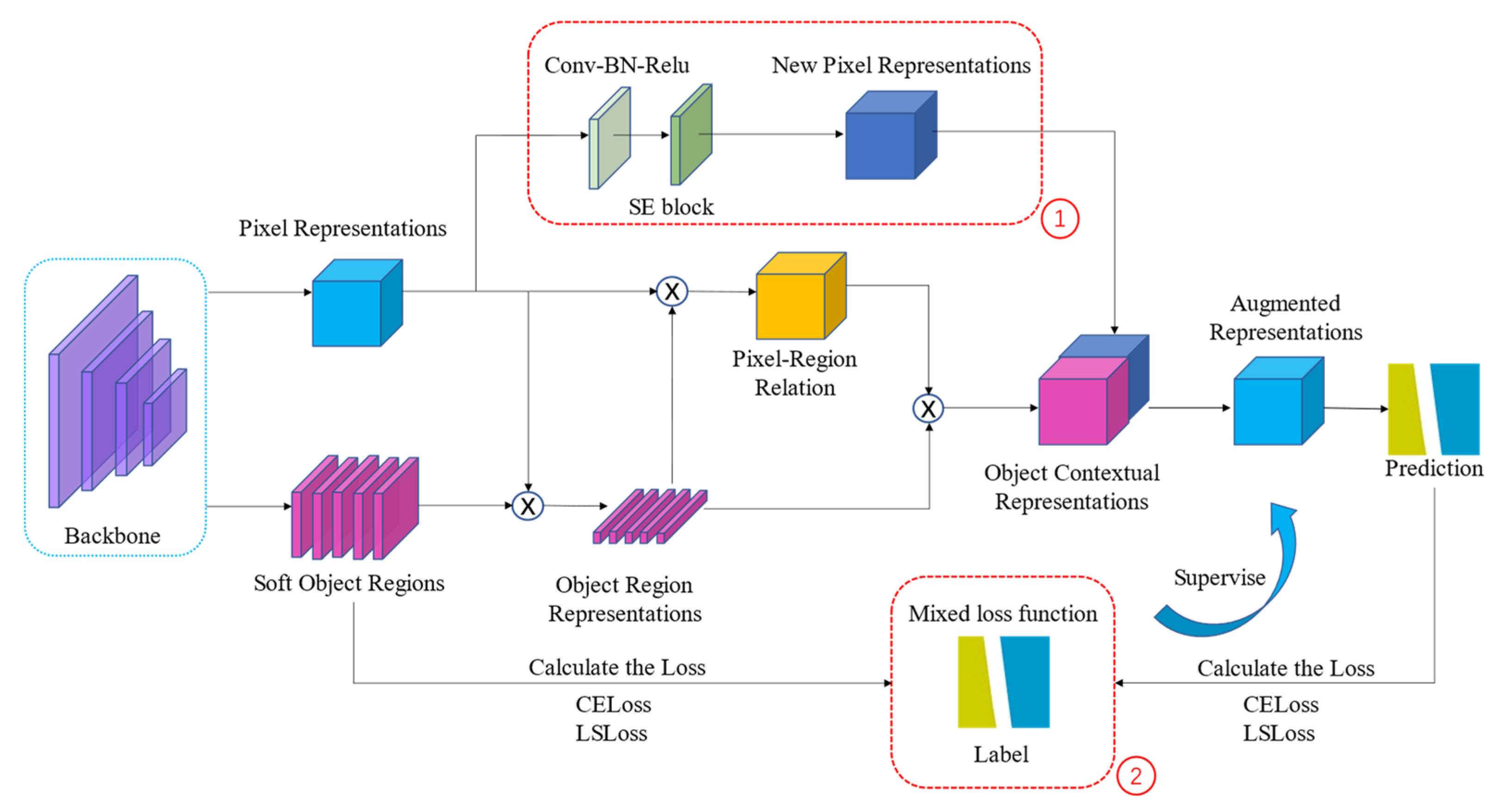 Remotesensing 13 02706 g007 550