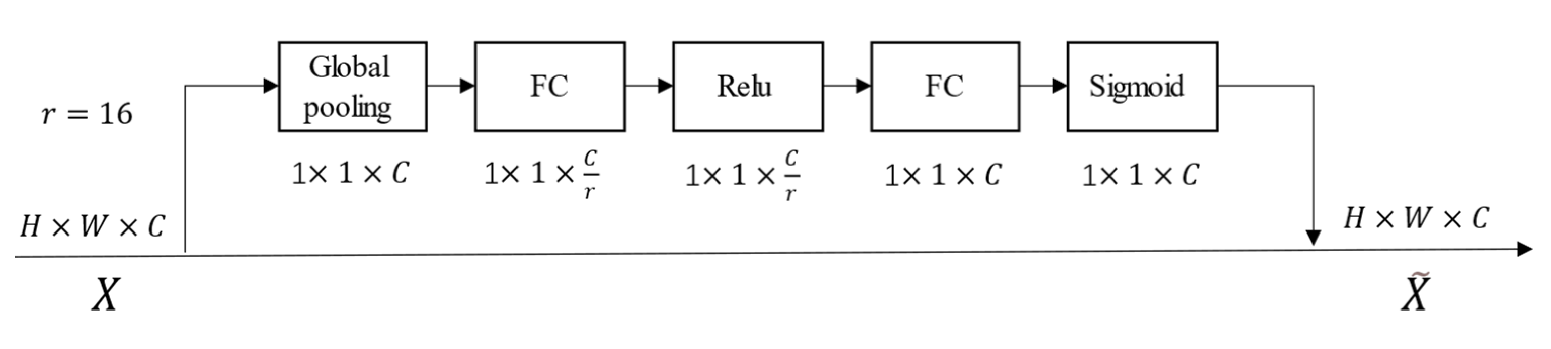 Remotesensing 13 02706 g008 550