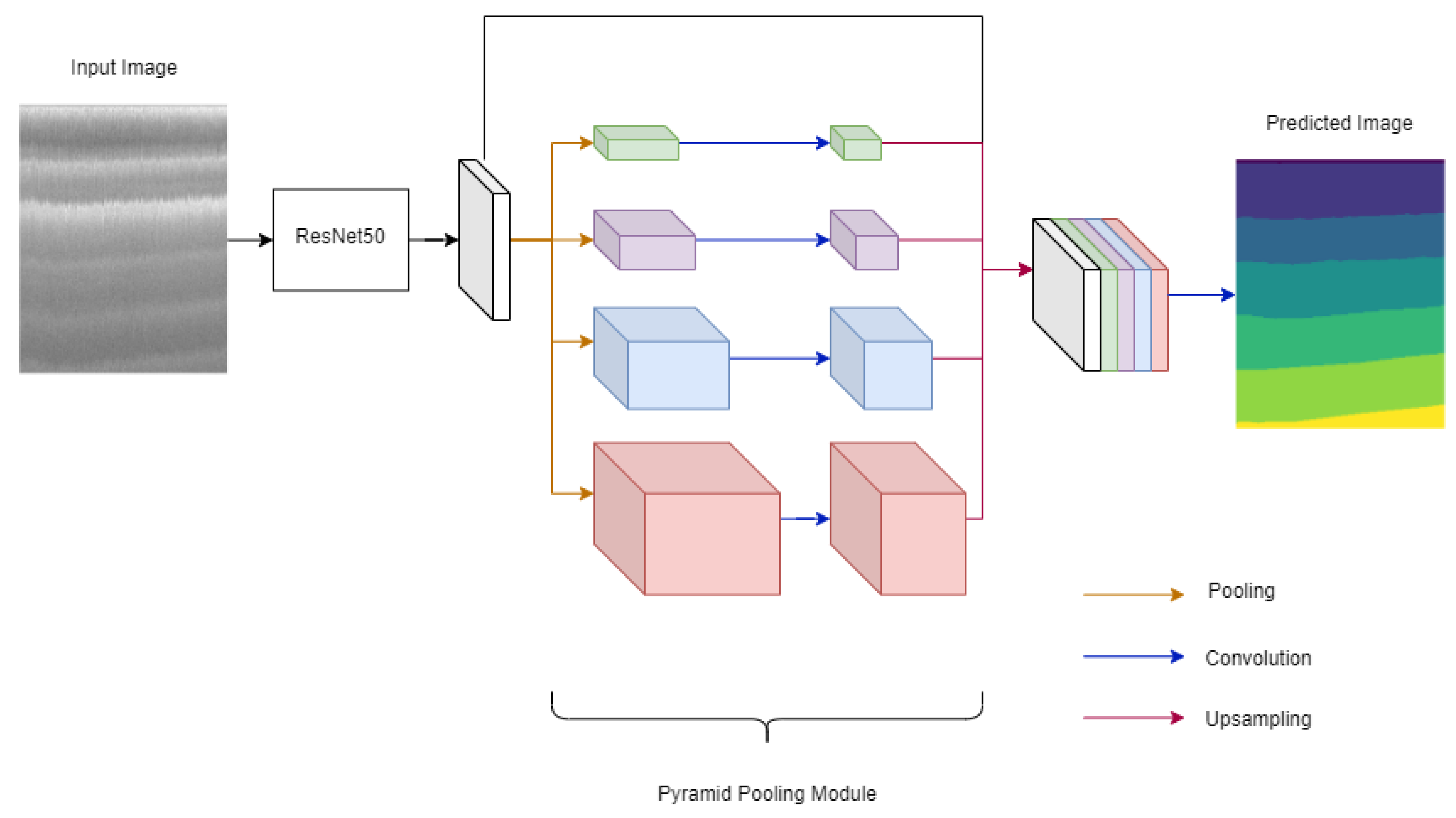 Remotesensing 13 02707 g007 550