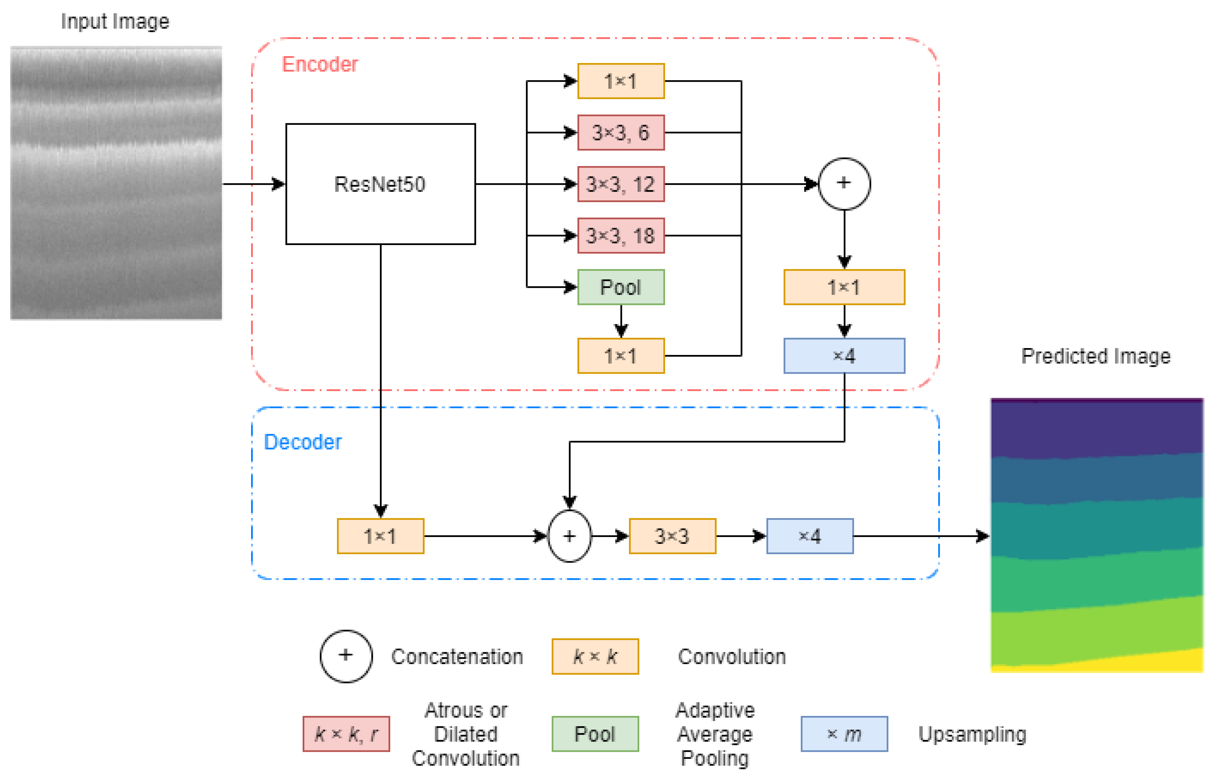 Remotesensing 13 02707 g008 550