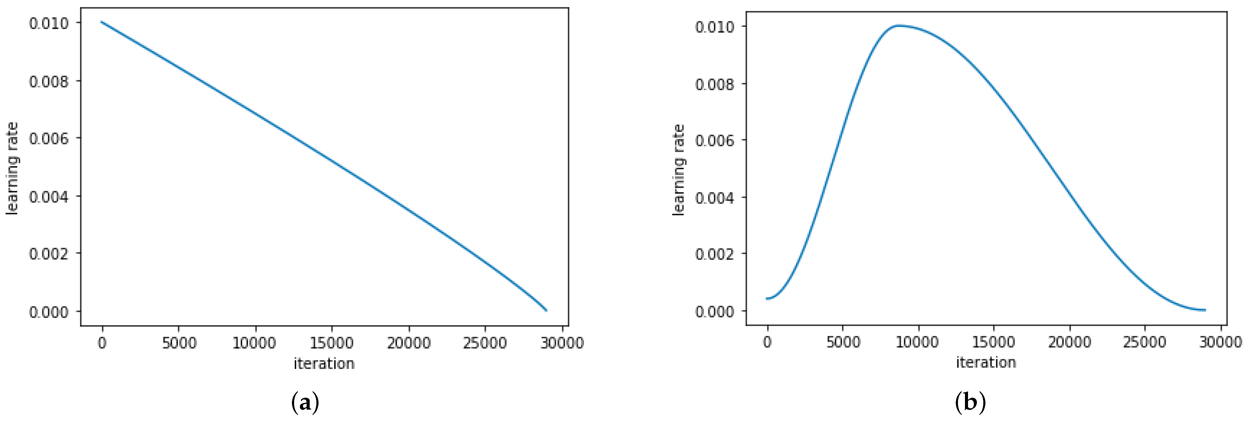 Remotesensing 13 02707 g009 550
