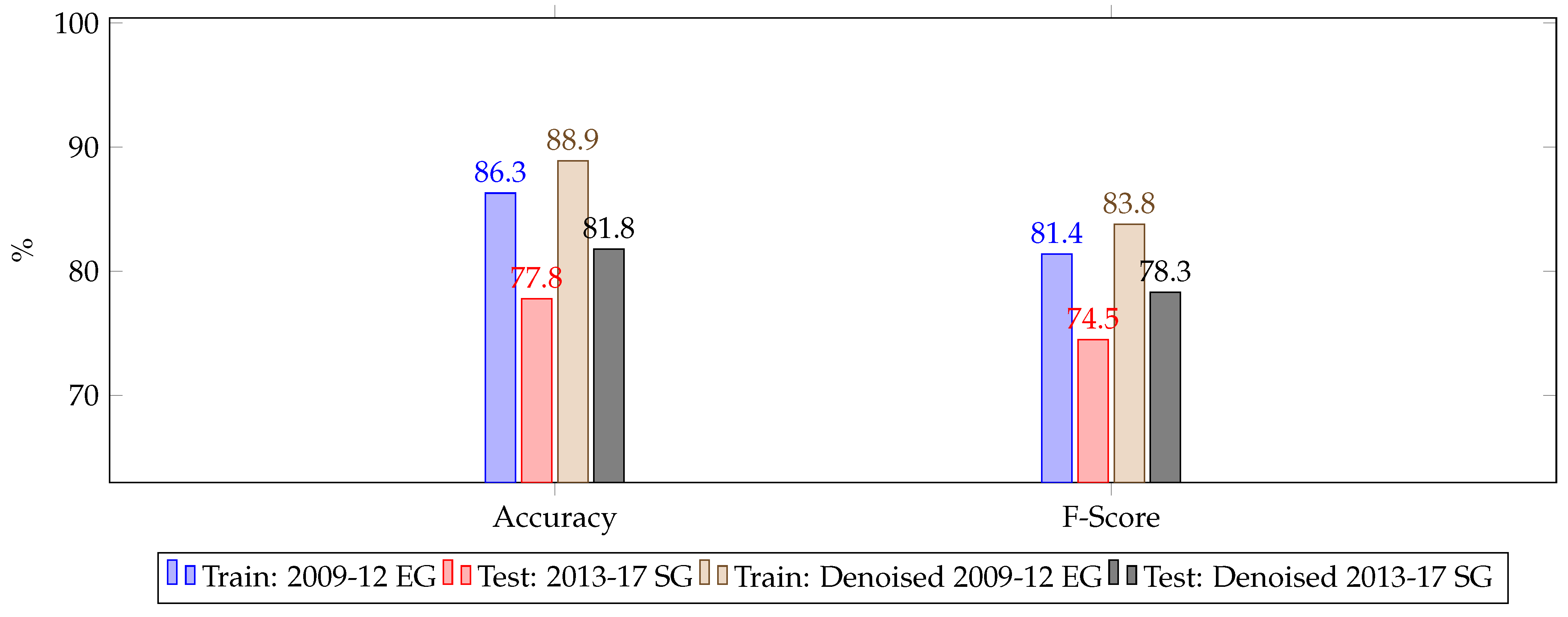 Remotesensing 13 02707 g013 550