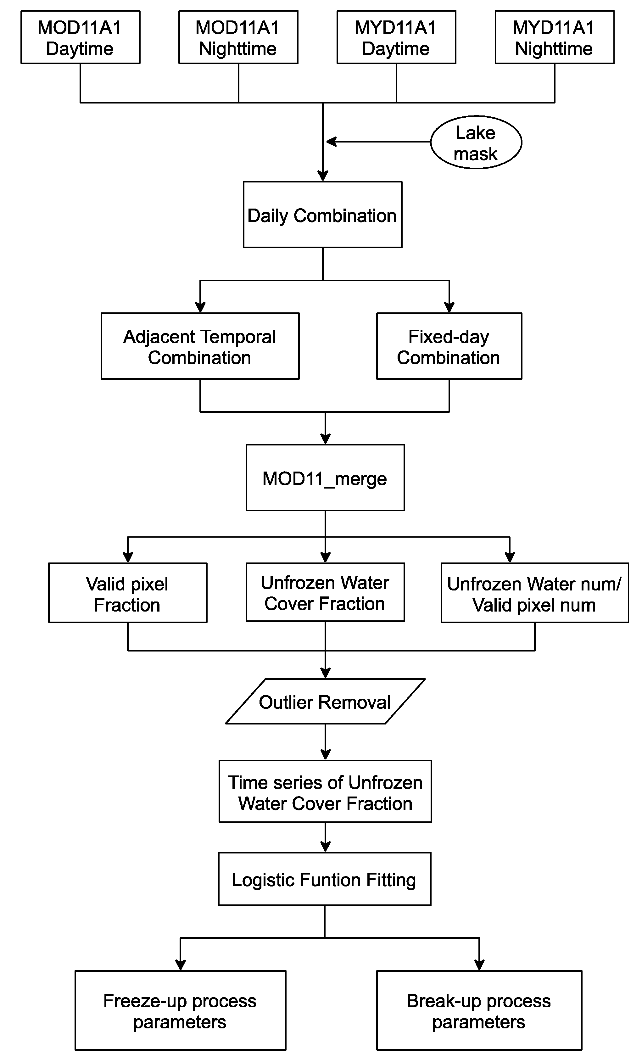 Remotesensing 13 02711 g002