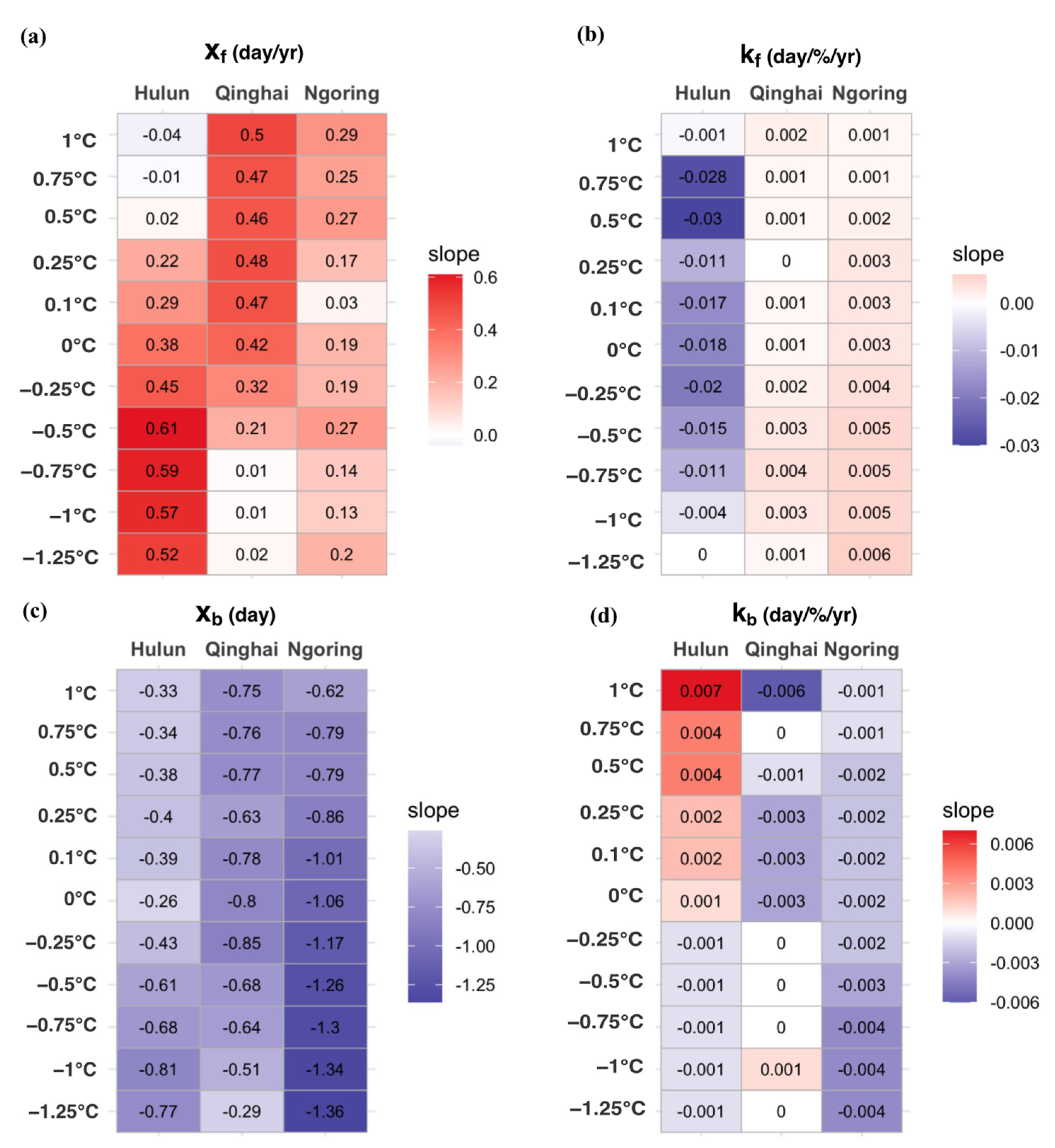 Remotesensing 13 02711 g012