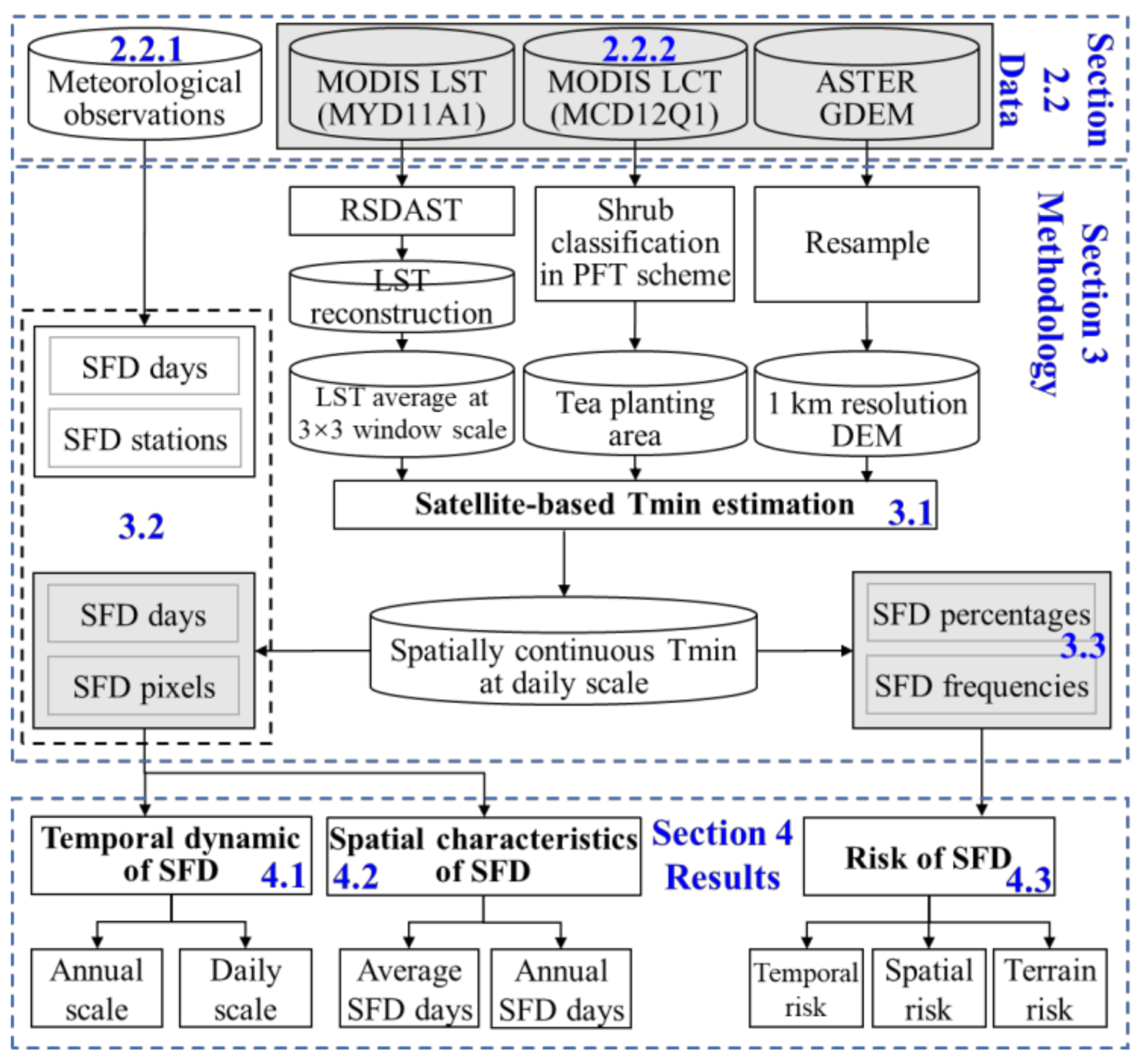Remotesensing 13 02713 g002 Remotesensing 13 02713 g002