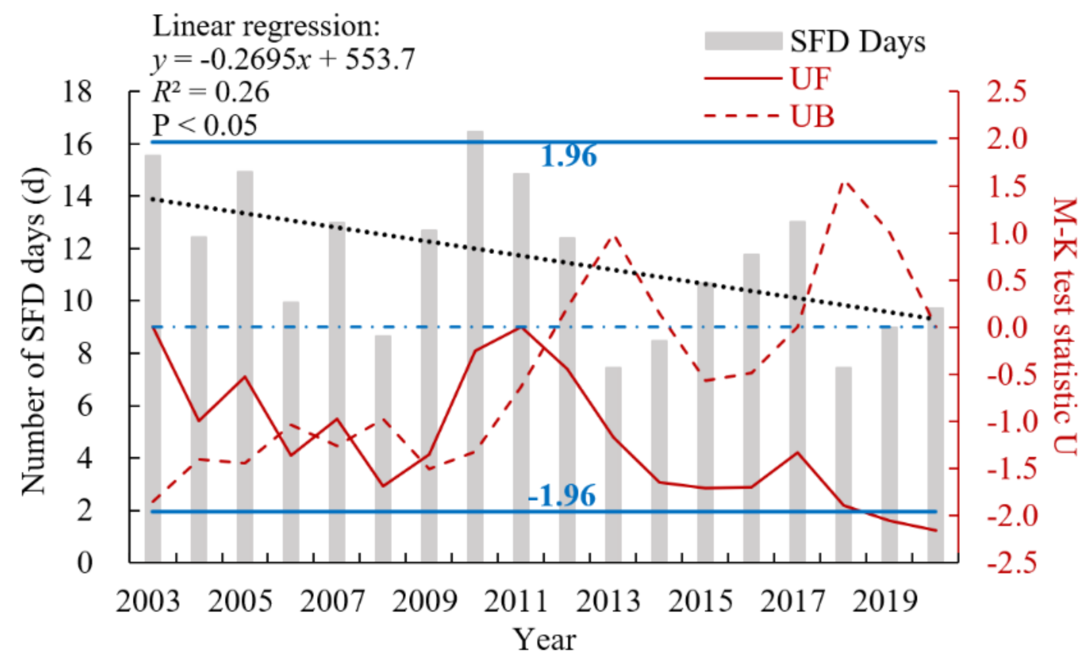 Remotesensing 13 02713 g003 Remotesensing 13 02713 g003