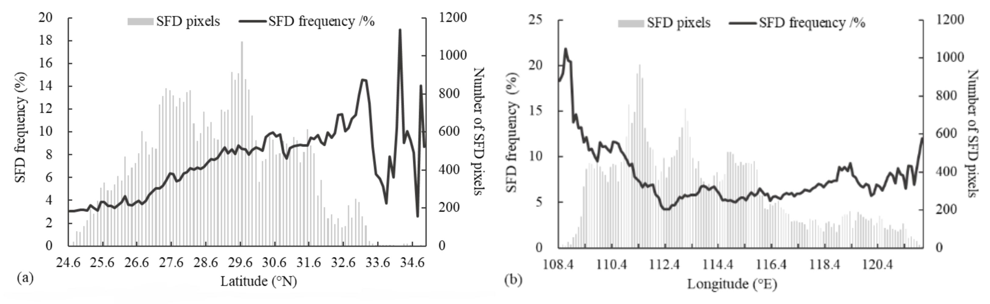 Remotesensing 13 02713 g010 Remotesensing 13 02713 g010