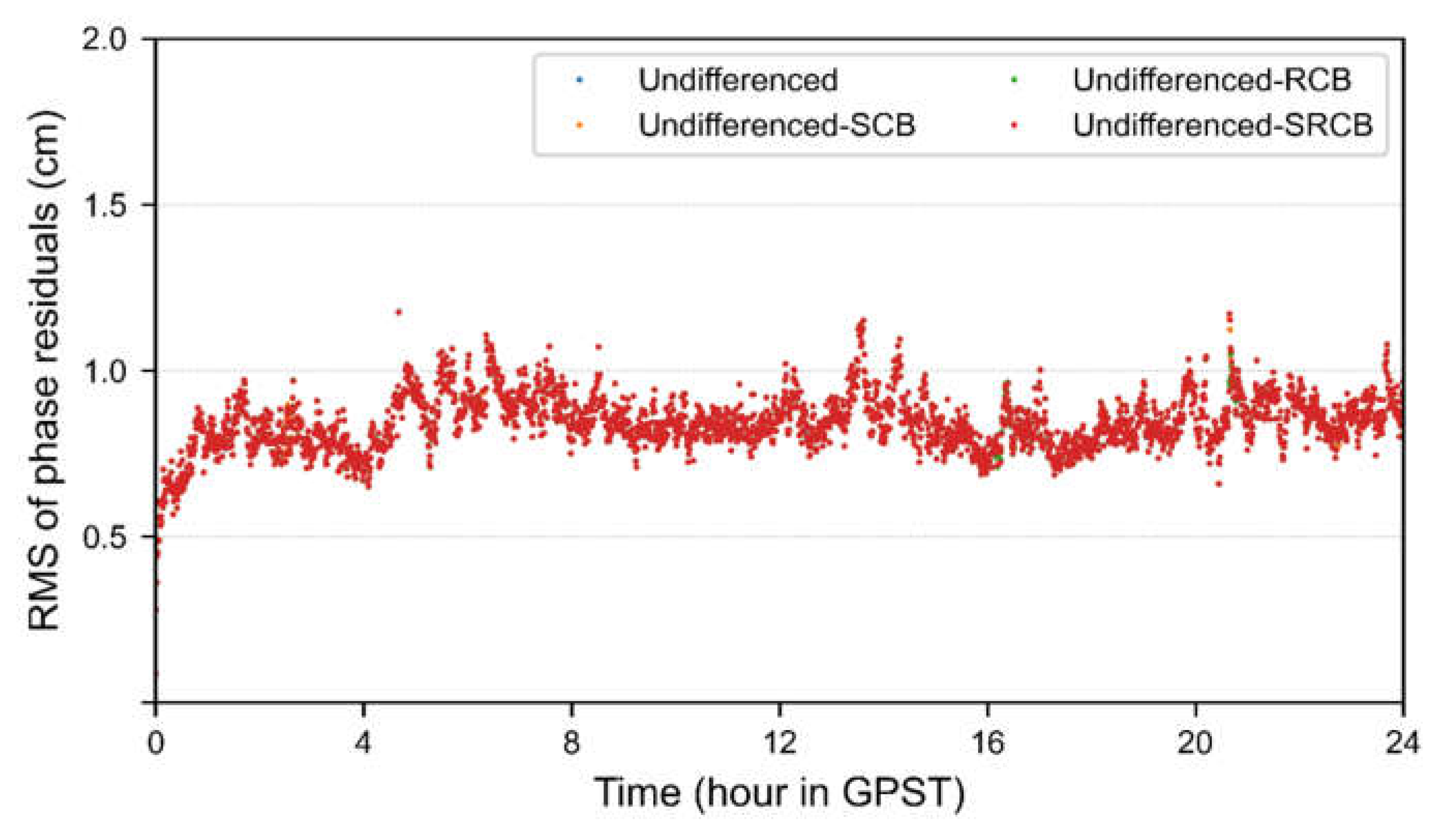 Remotesensing 13 02714 g003 550