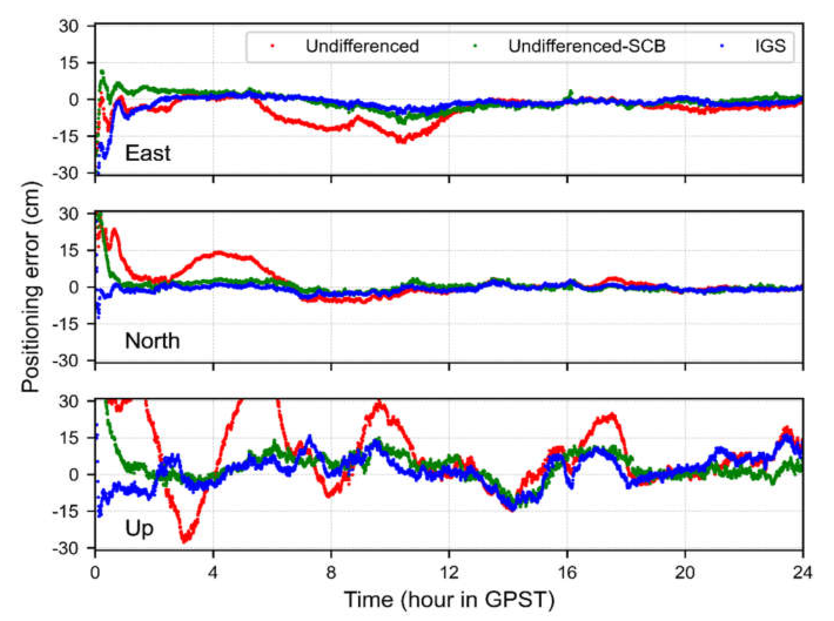 Remotesensing 13 02714 g011 550