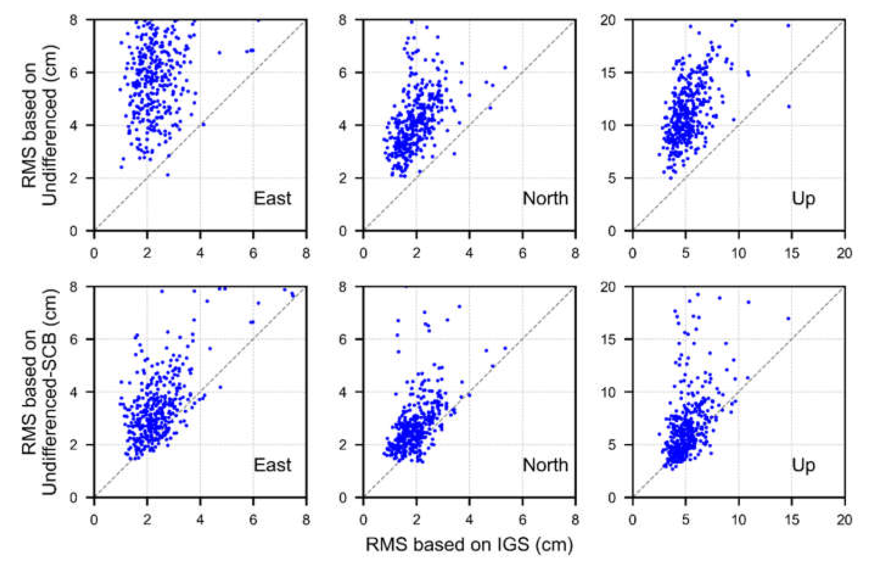 Remotesensing 13 02714 g012 550