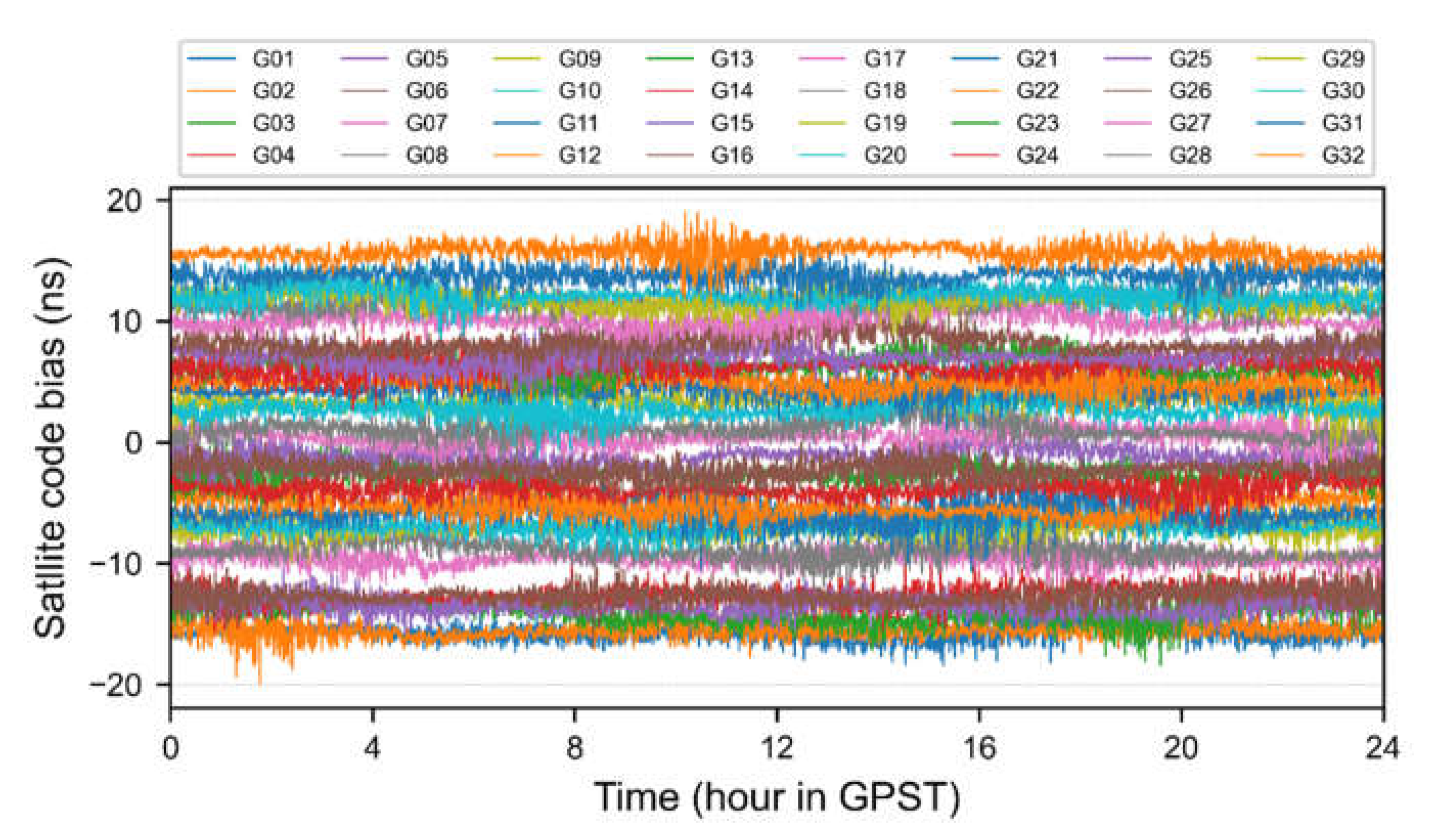 Remotesensing 13 02714 g014 550