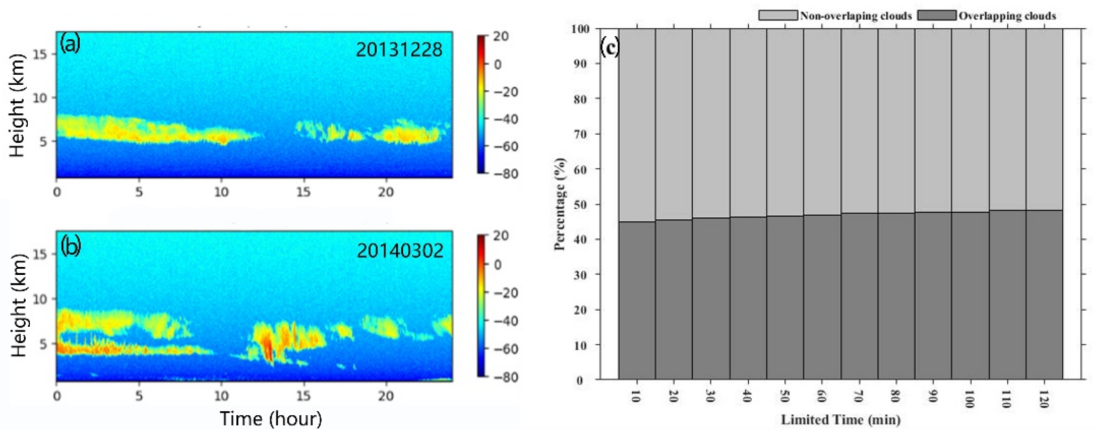 Remotesensing 13 02715 g001