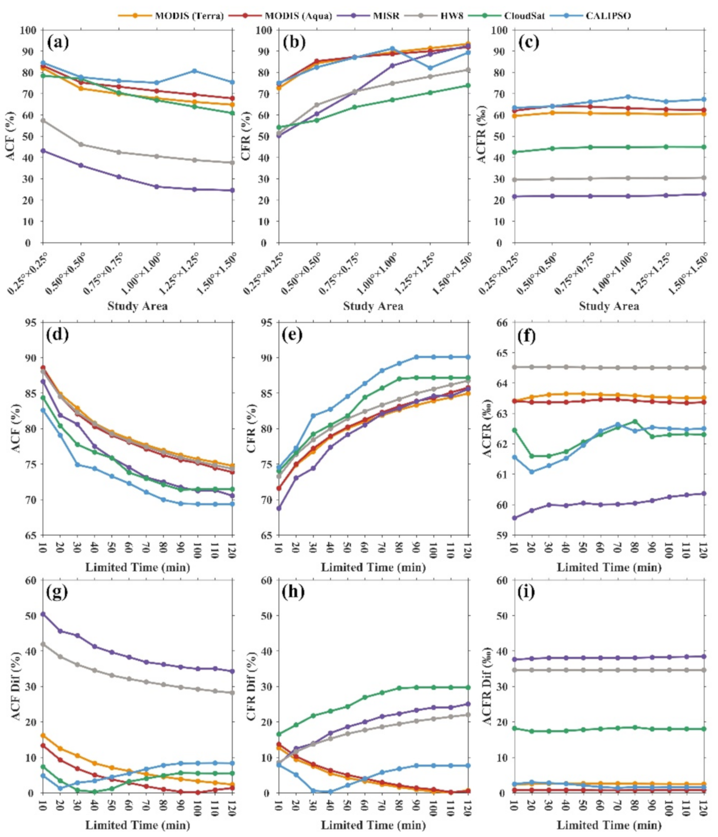 Remotesensing 13 02715 g002