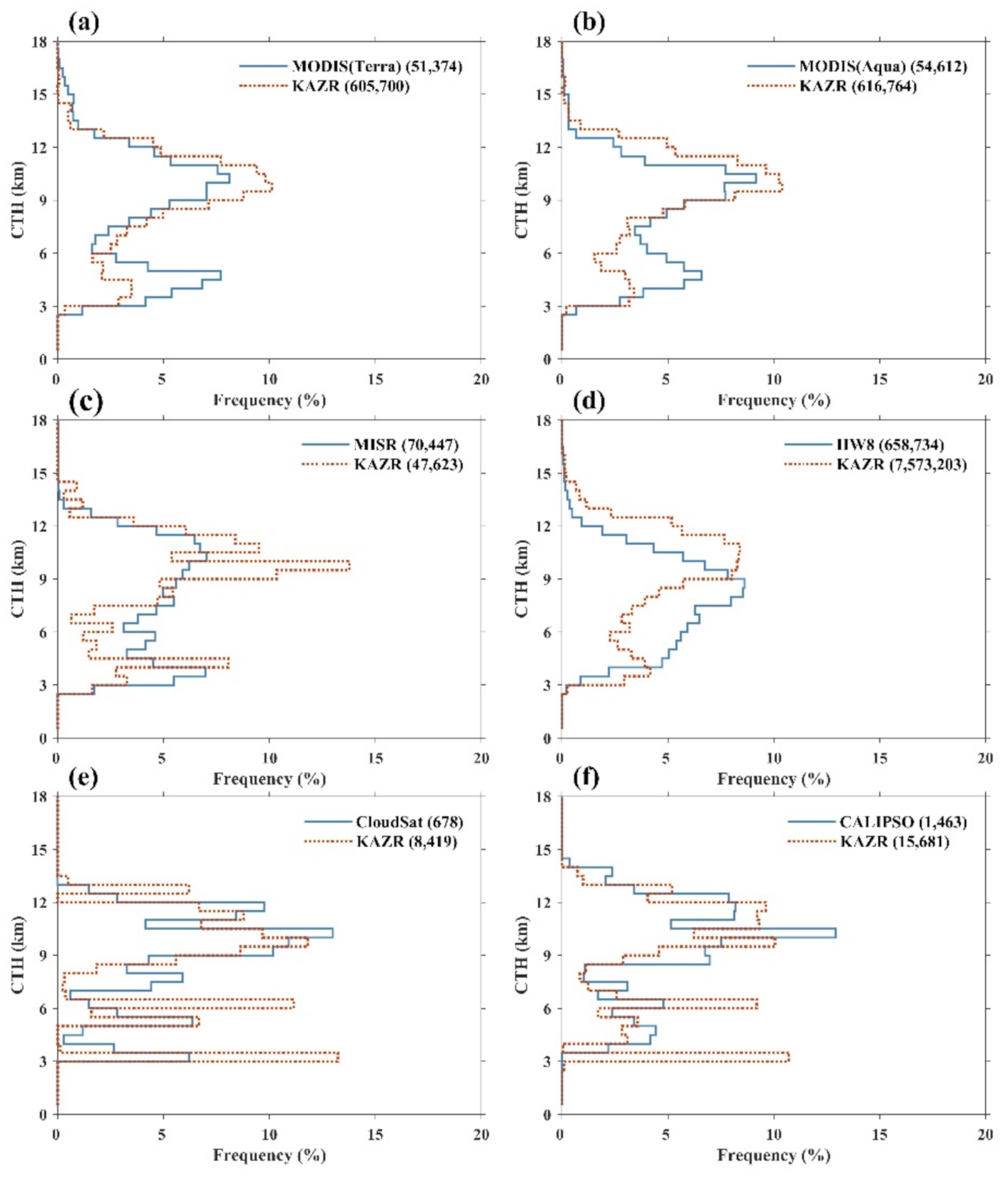 Remotesensing 13 02715 g003