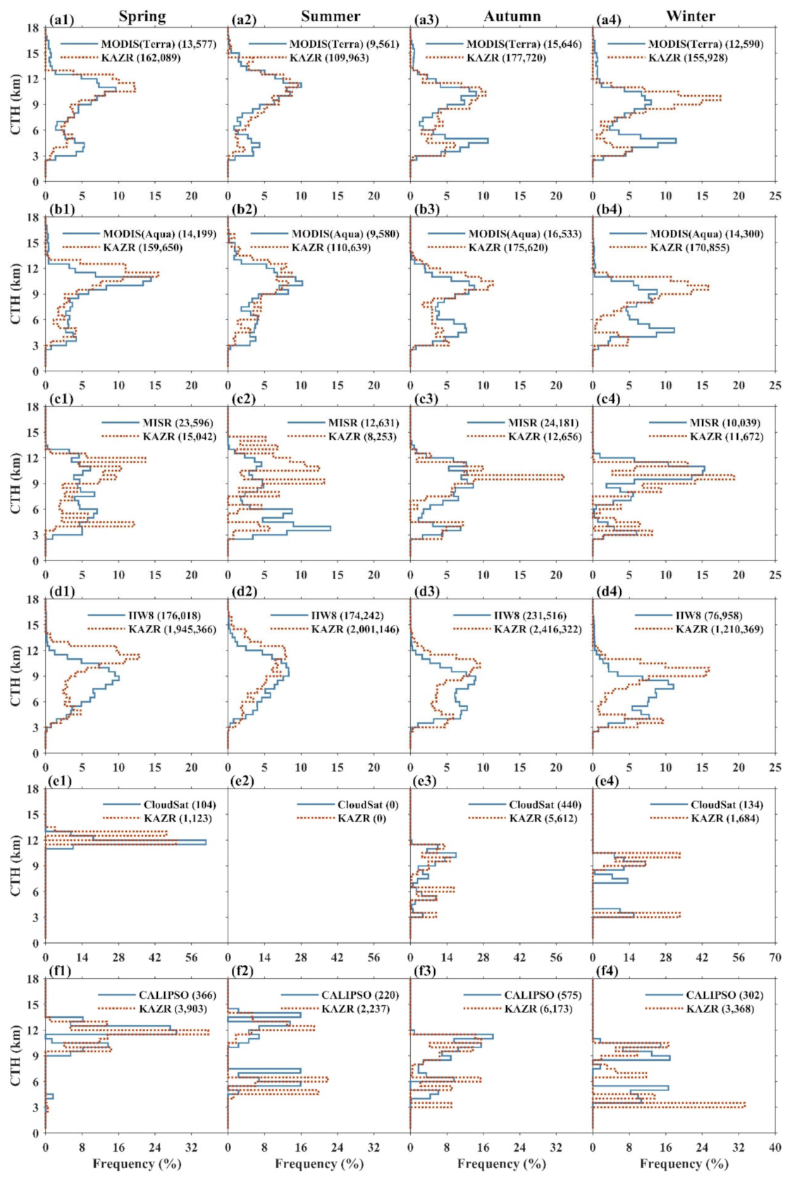 Remotesensing 13 02715 g004