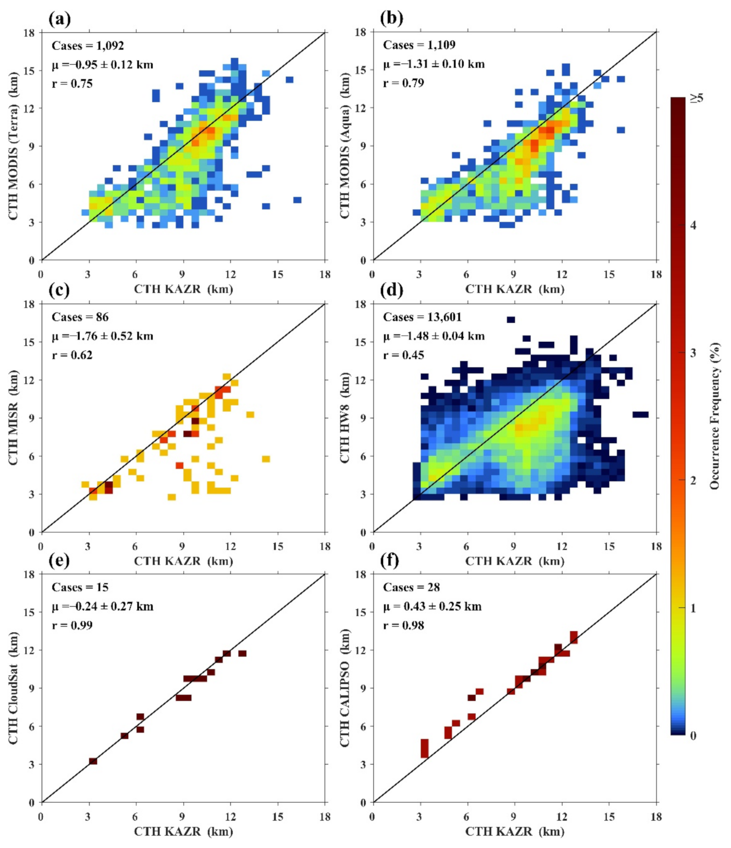 Remotesensing 13 02715 g005