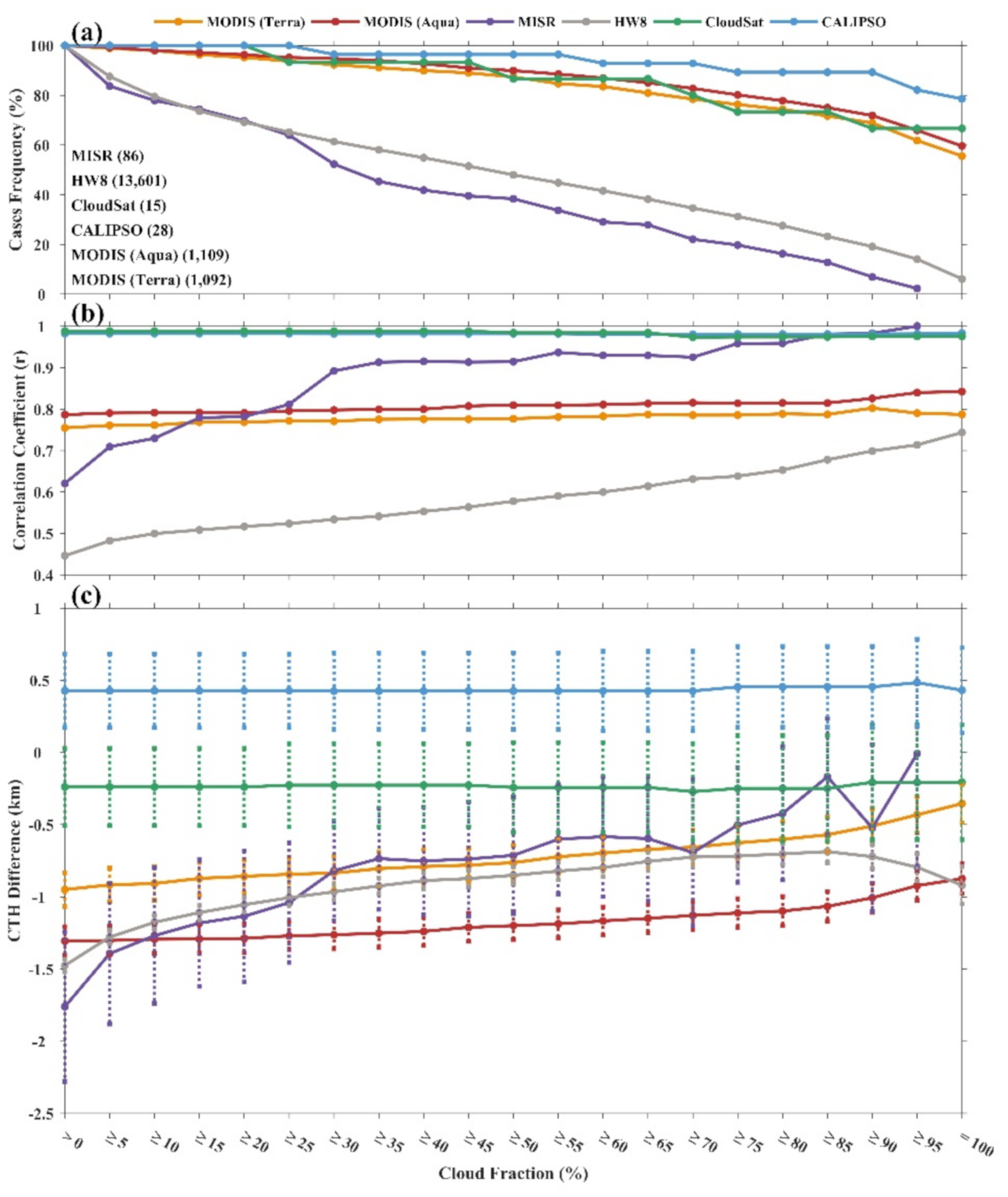 Remotesensing 13 02715 g006
