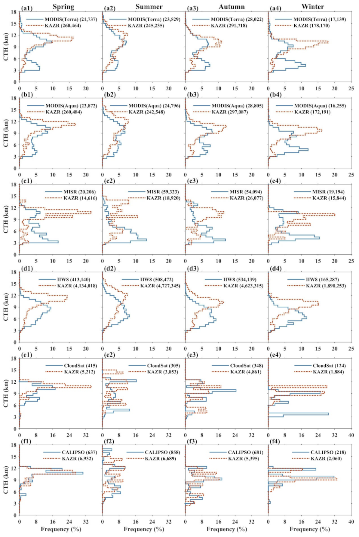Remotesensing 13 02715 g008