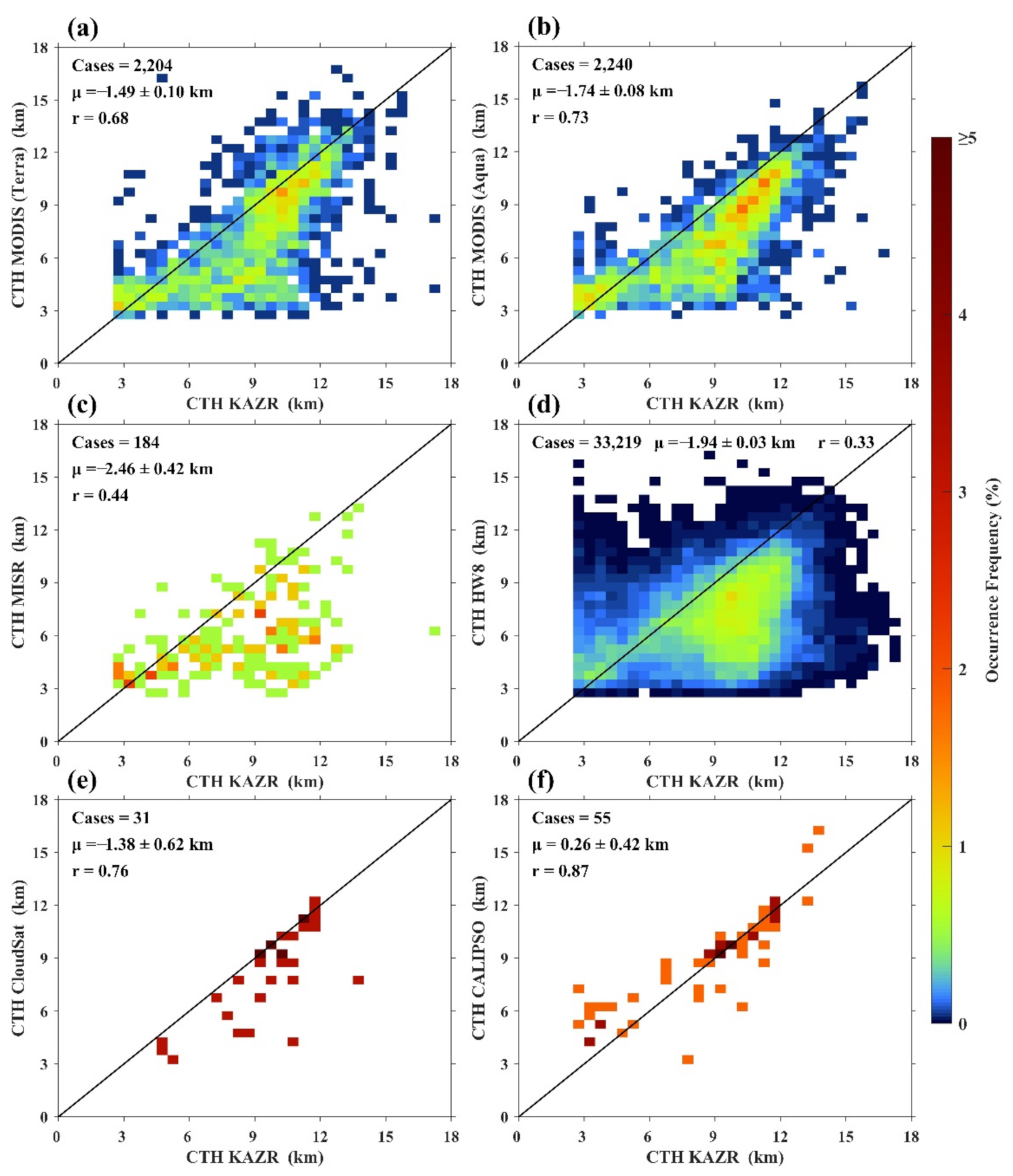 Remotesensing 13 02715 g009