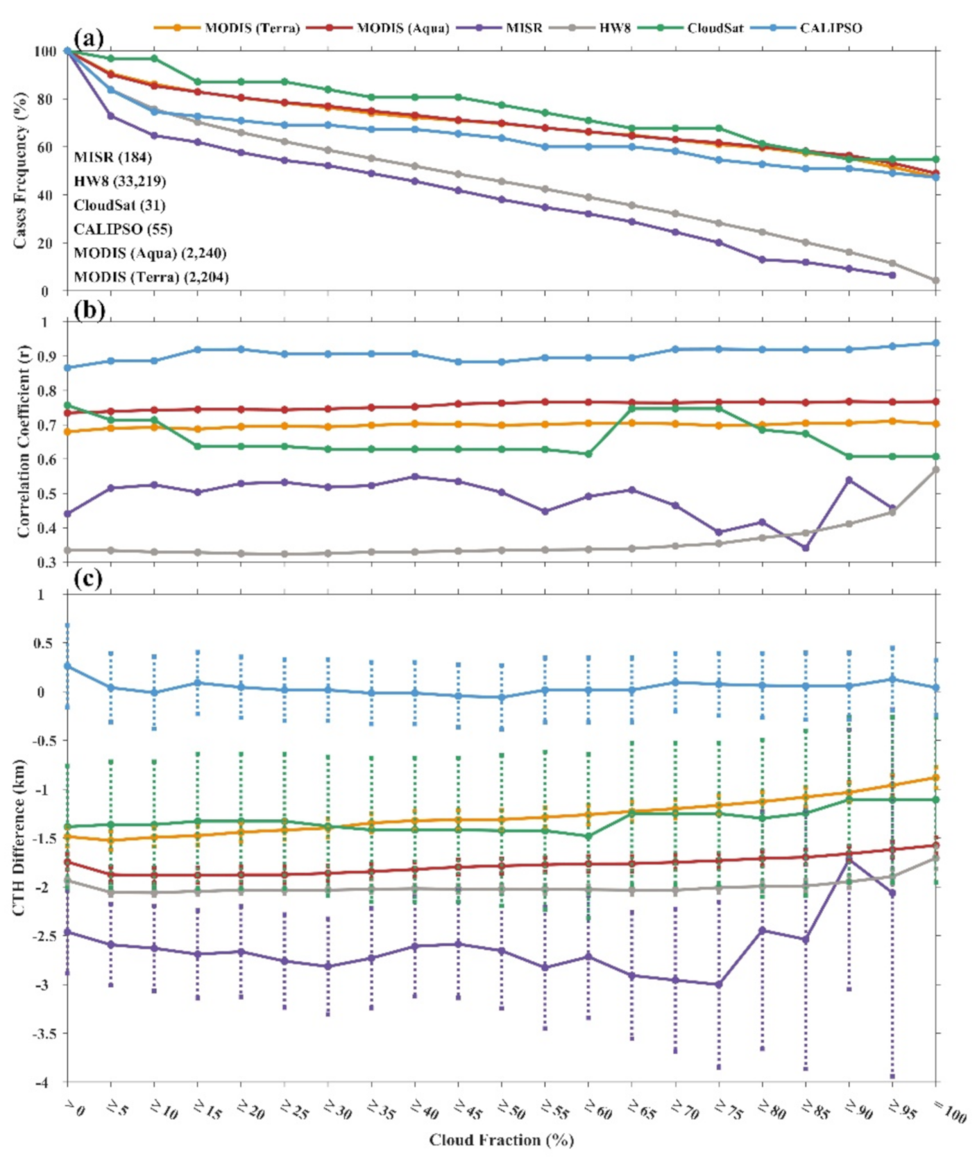 Remotesensing 13 02715 g010