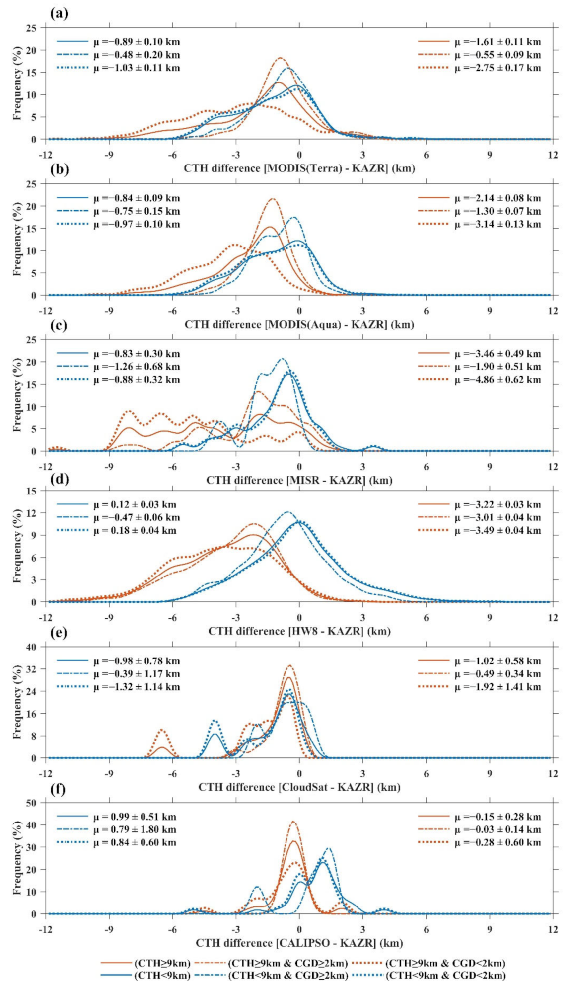 Remotesensing 13 02715 g013