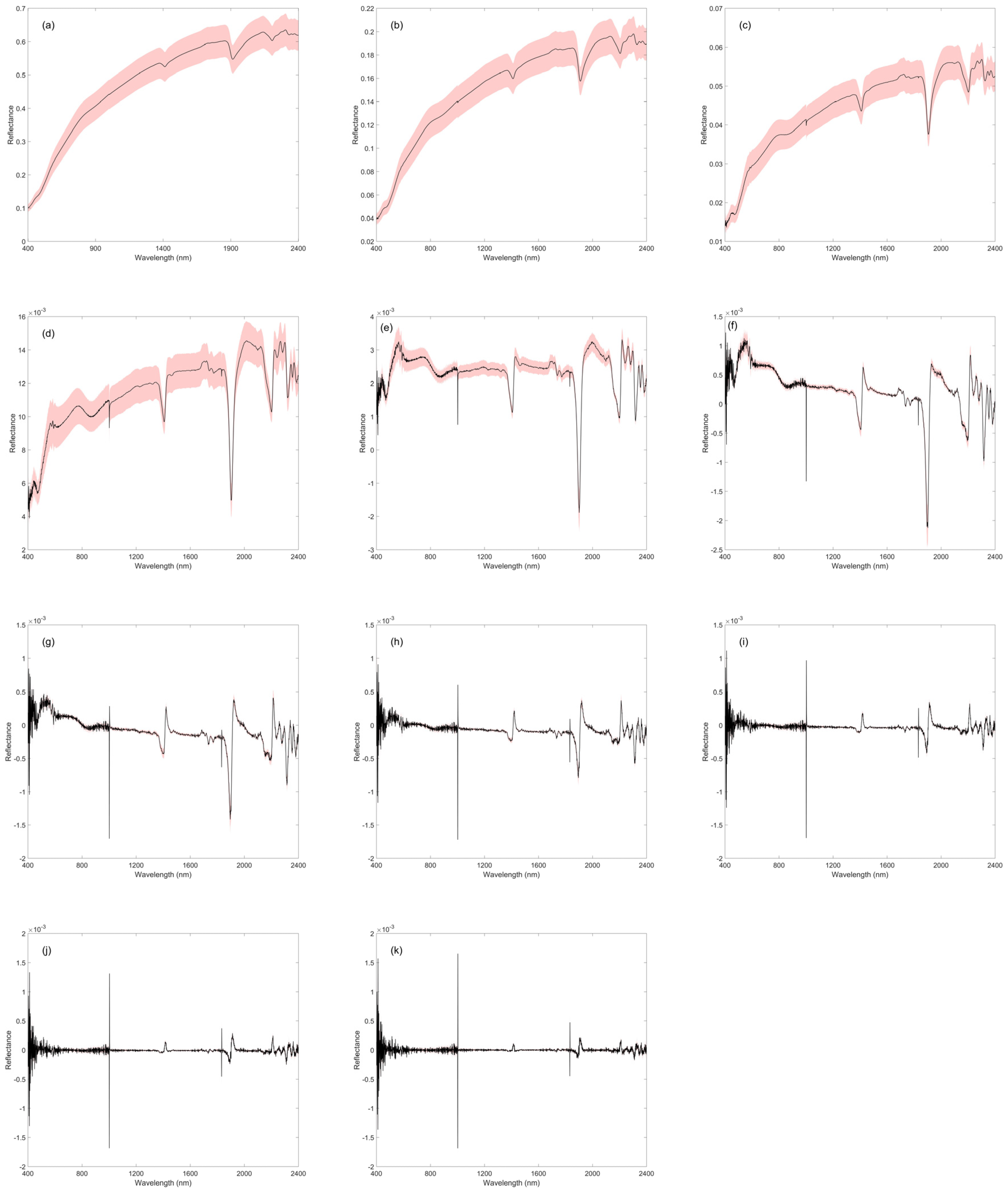 Remotesensing 13 02718 g002 550