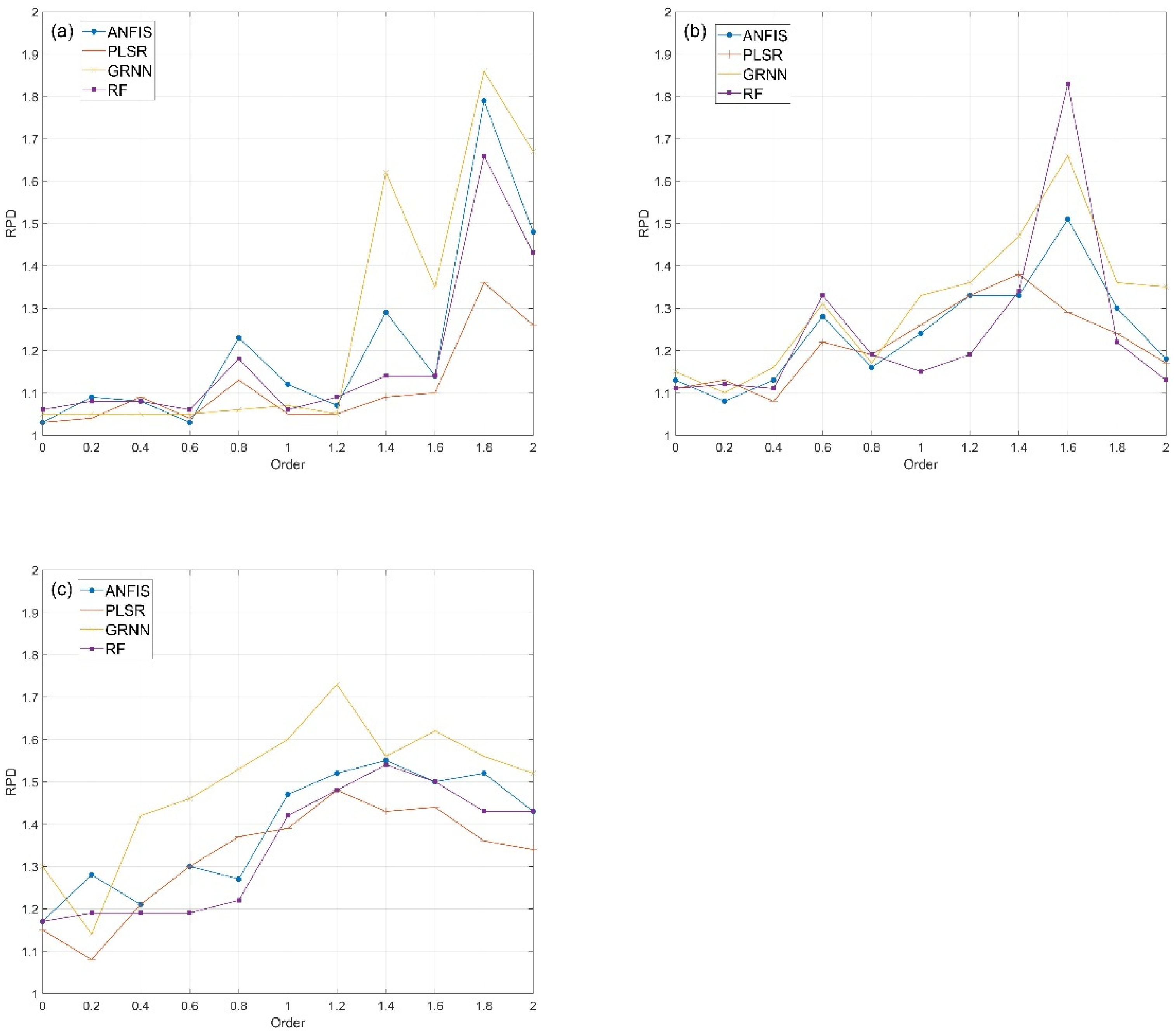 Remotesensing 13 02718 g003 550