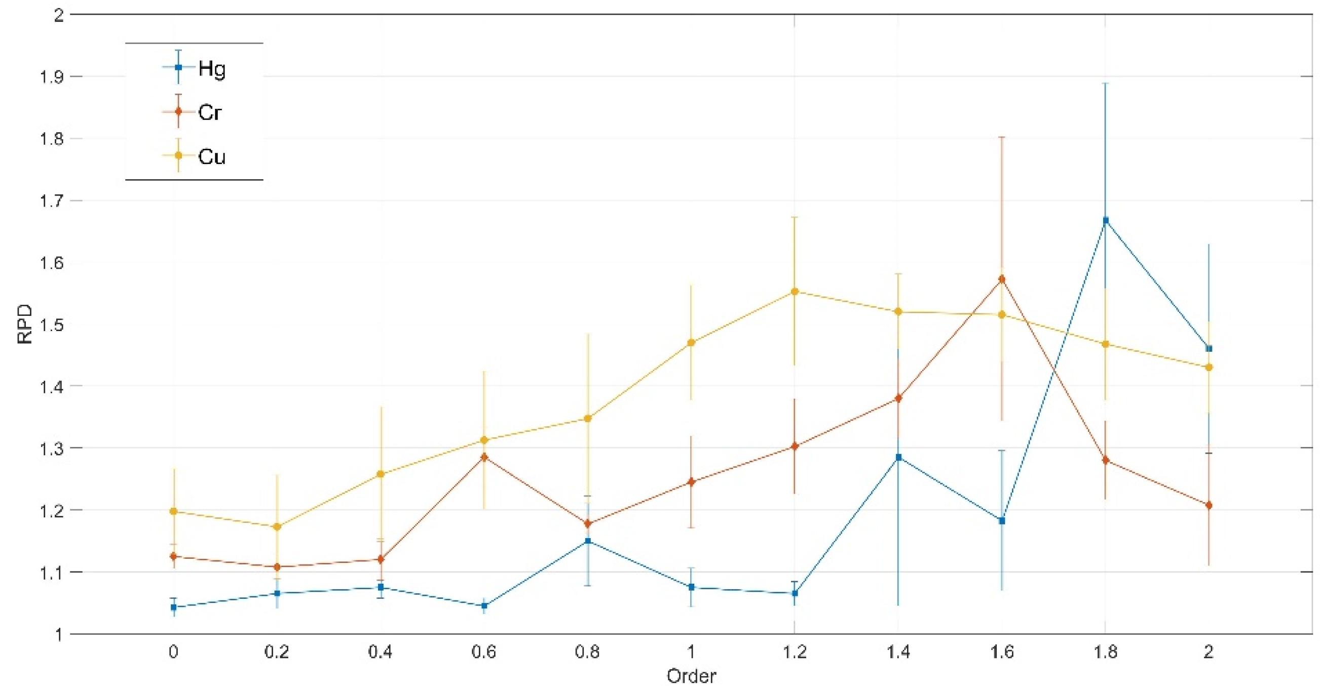 Remotesensing 13 02718 g004 550