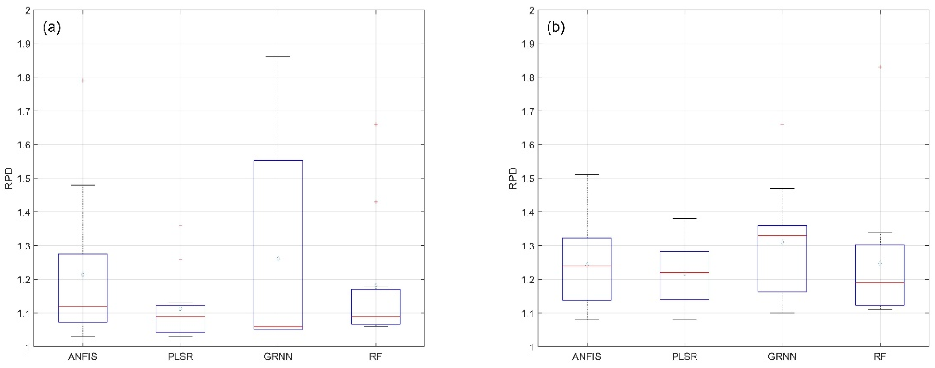 Remotesensing 13 02718 g005a 550