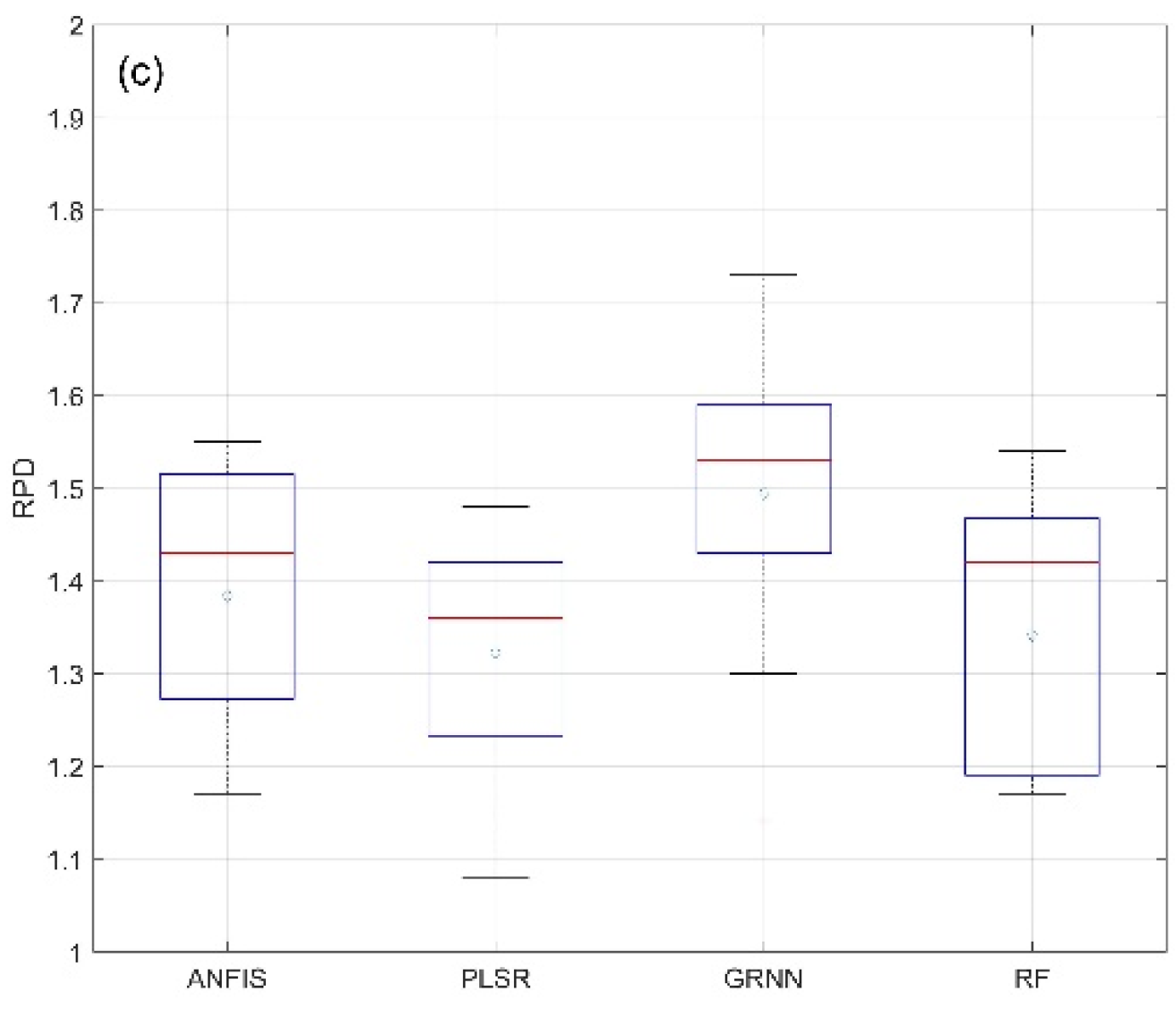 Remotesensing 13 02718 g005b 550