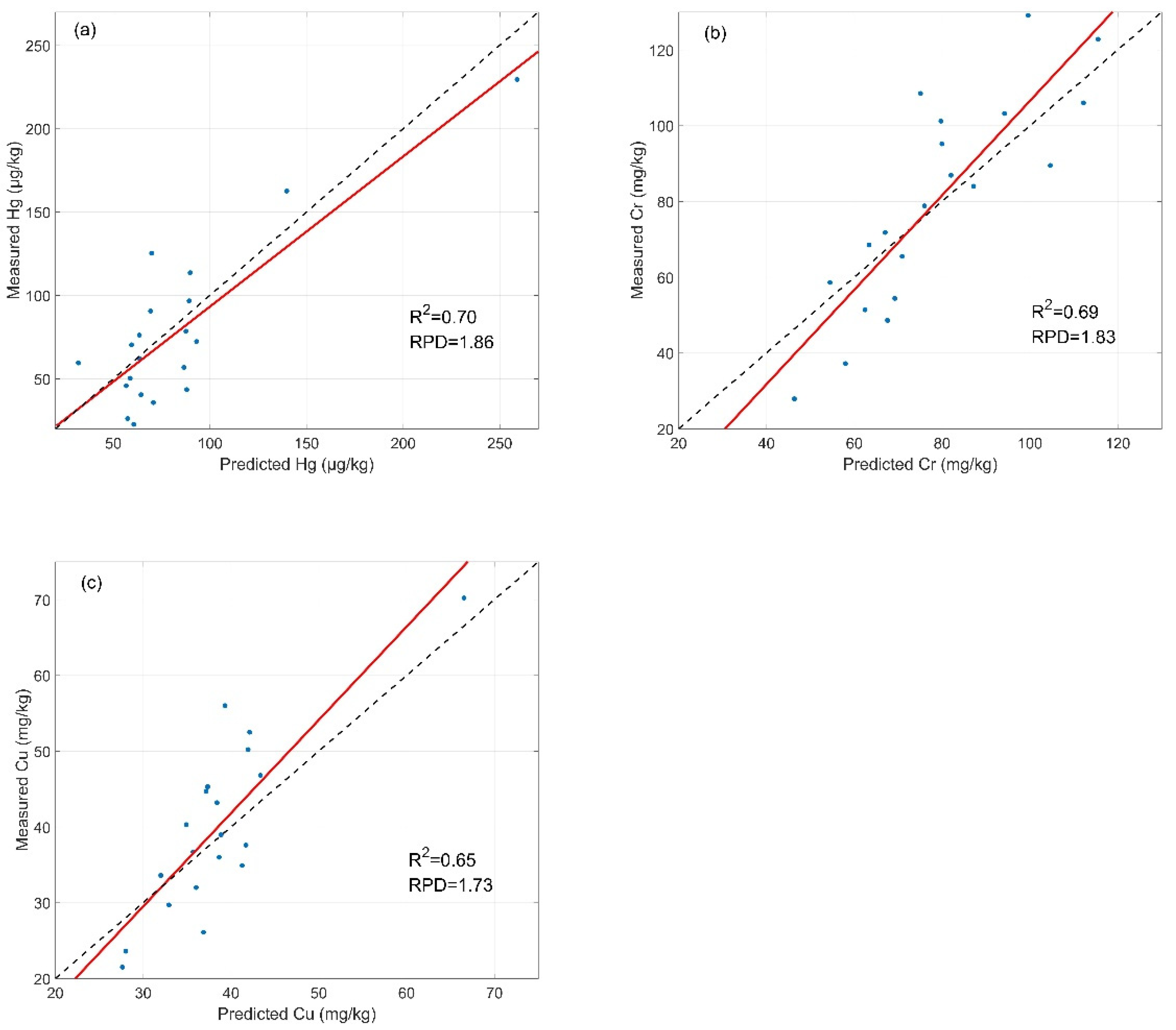 Remotesensing 13 02718 g006 550
