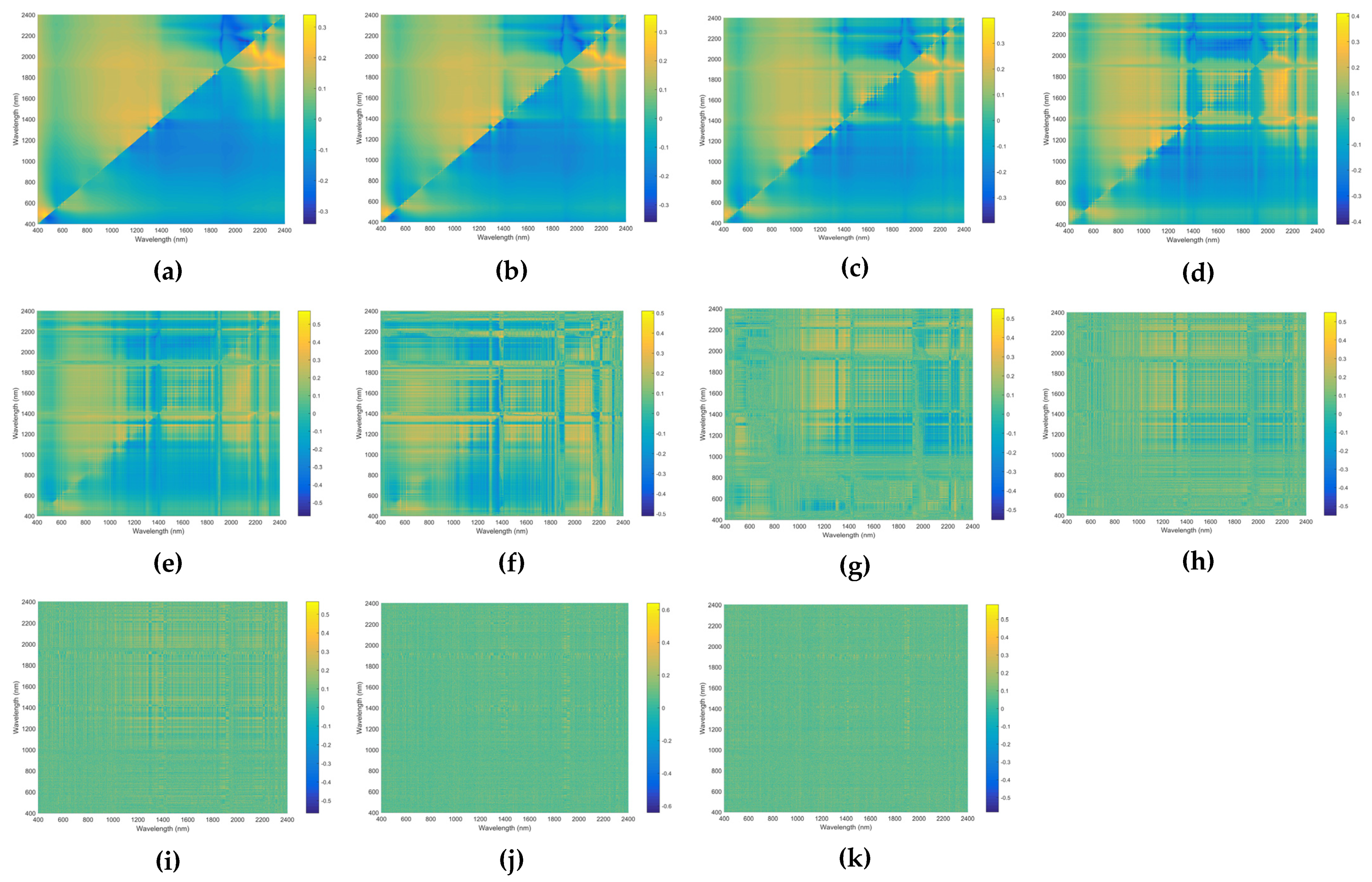 Remotesensing 13 02718 g0a3 550