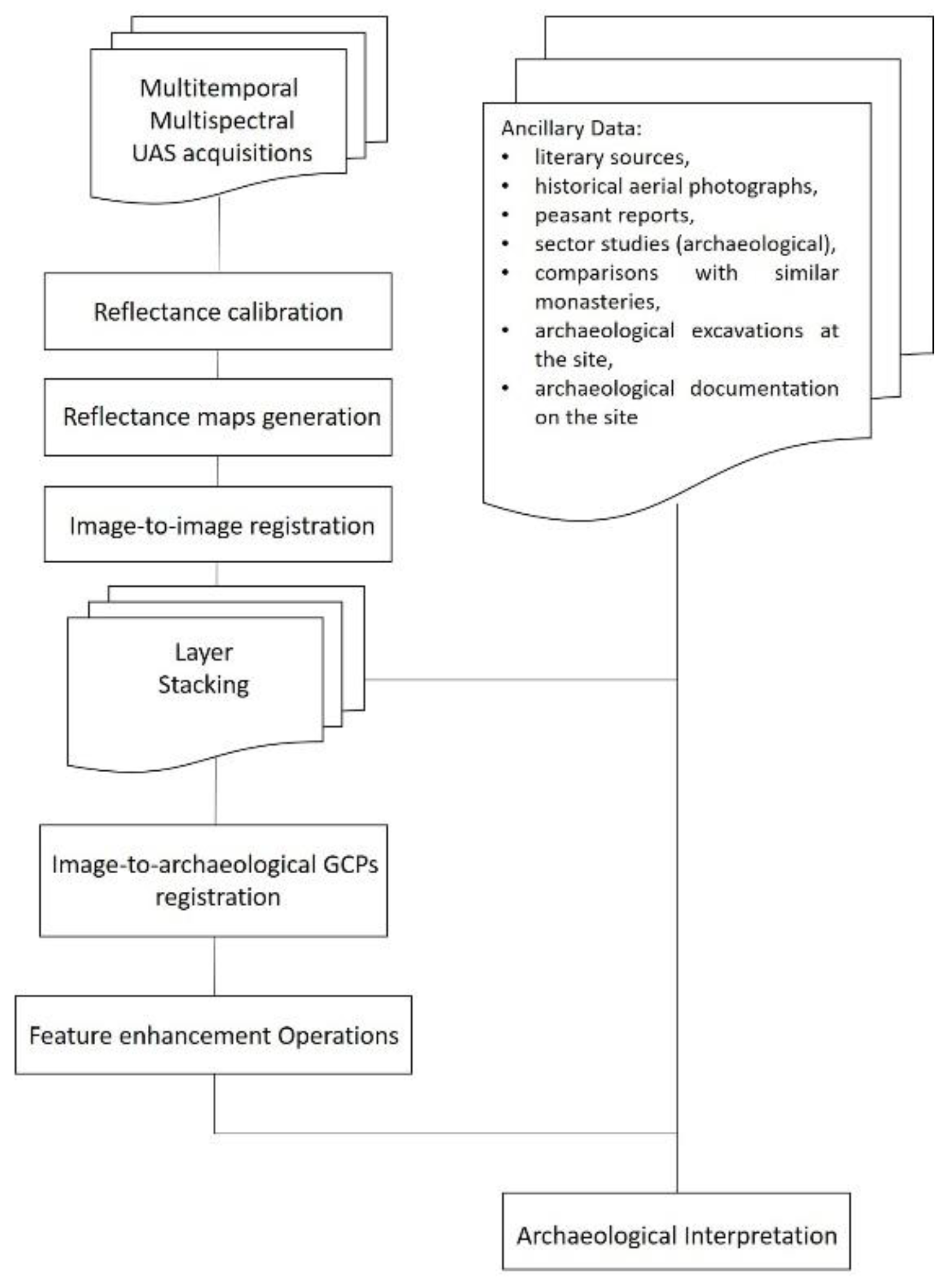 Remotesensing 13 02719 g005 Remotesensing 13 02719 g005
