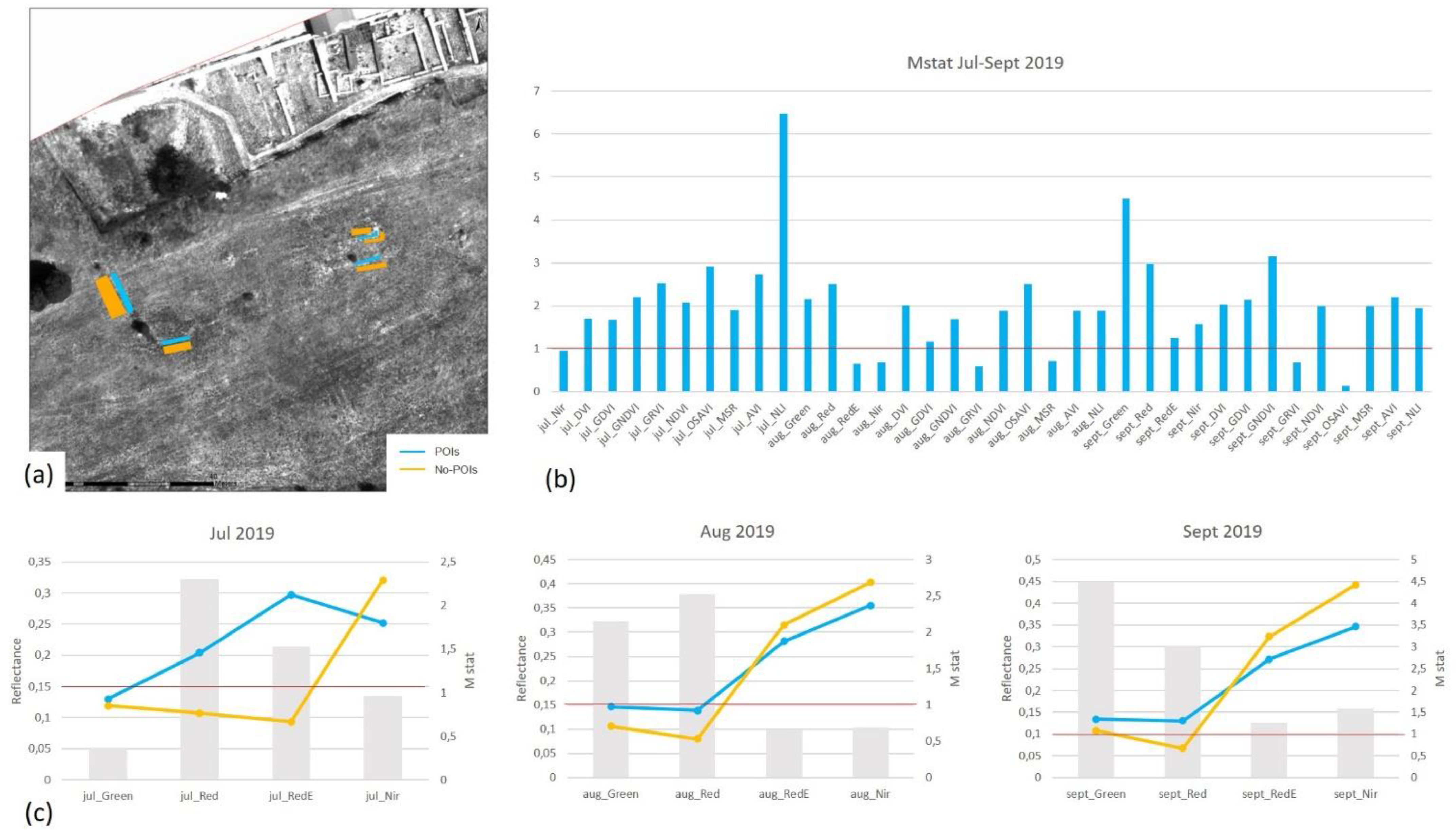 Remotesensing 13 02719 g010 Remotesensing 13 02719 g010