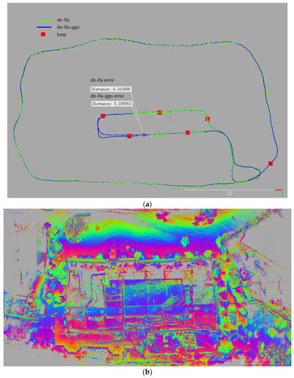 A LiDAR/Visual SLAM Backend with Loop Closure Detection and Graph ...