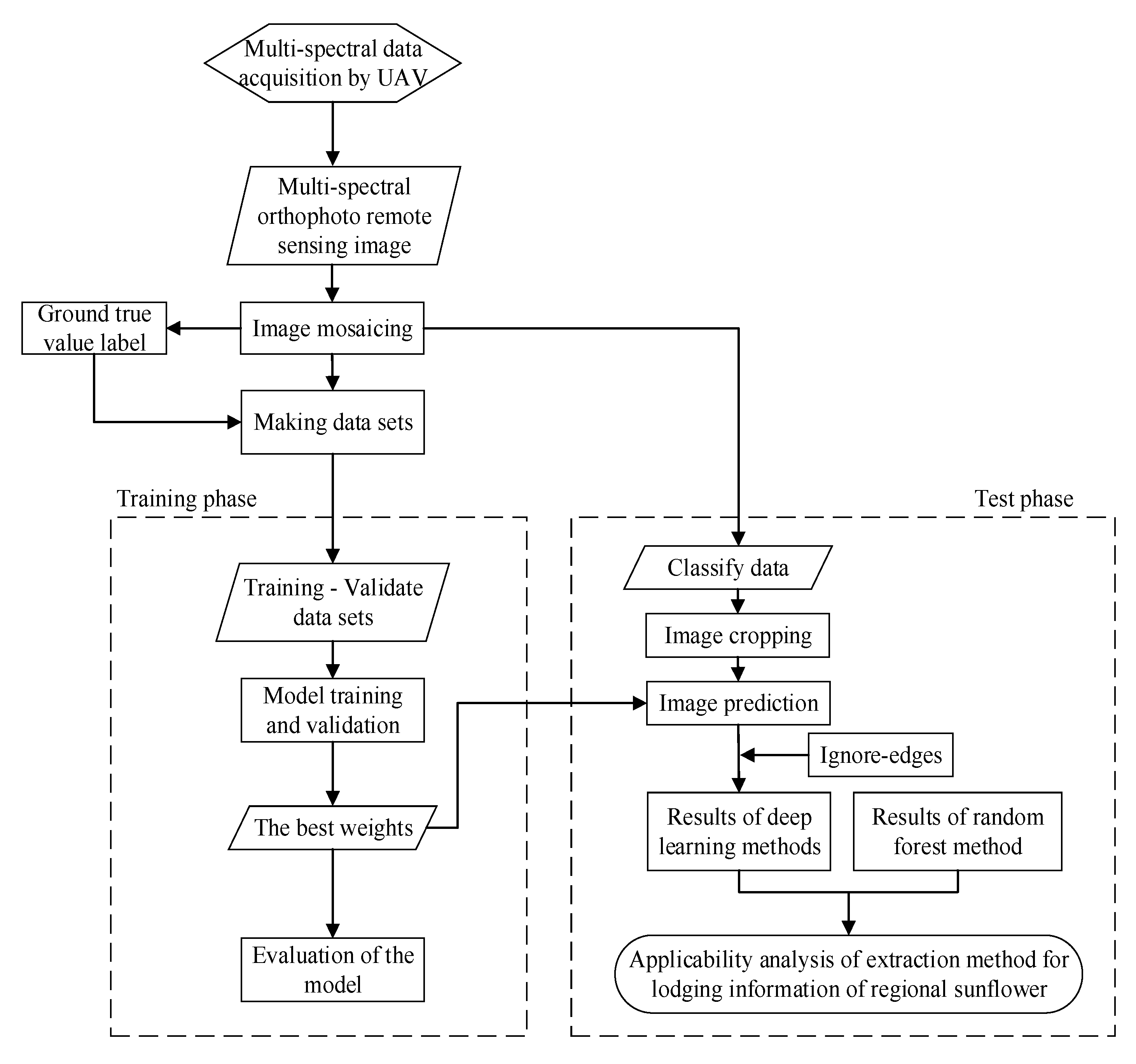 Remotesensing 13 02721 g004 550