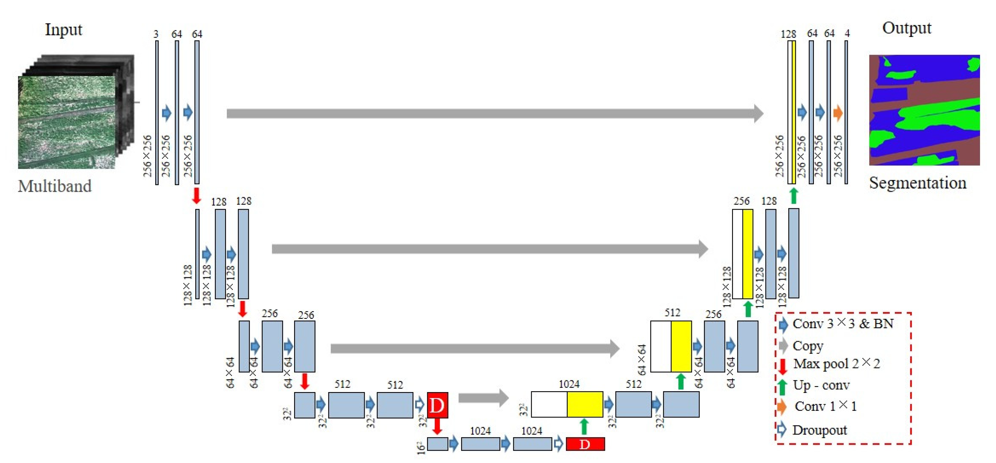 Remotesensing 13 02721 g005 550