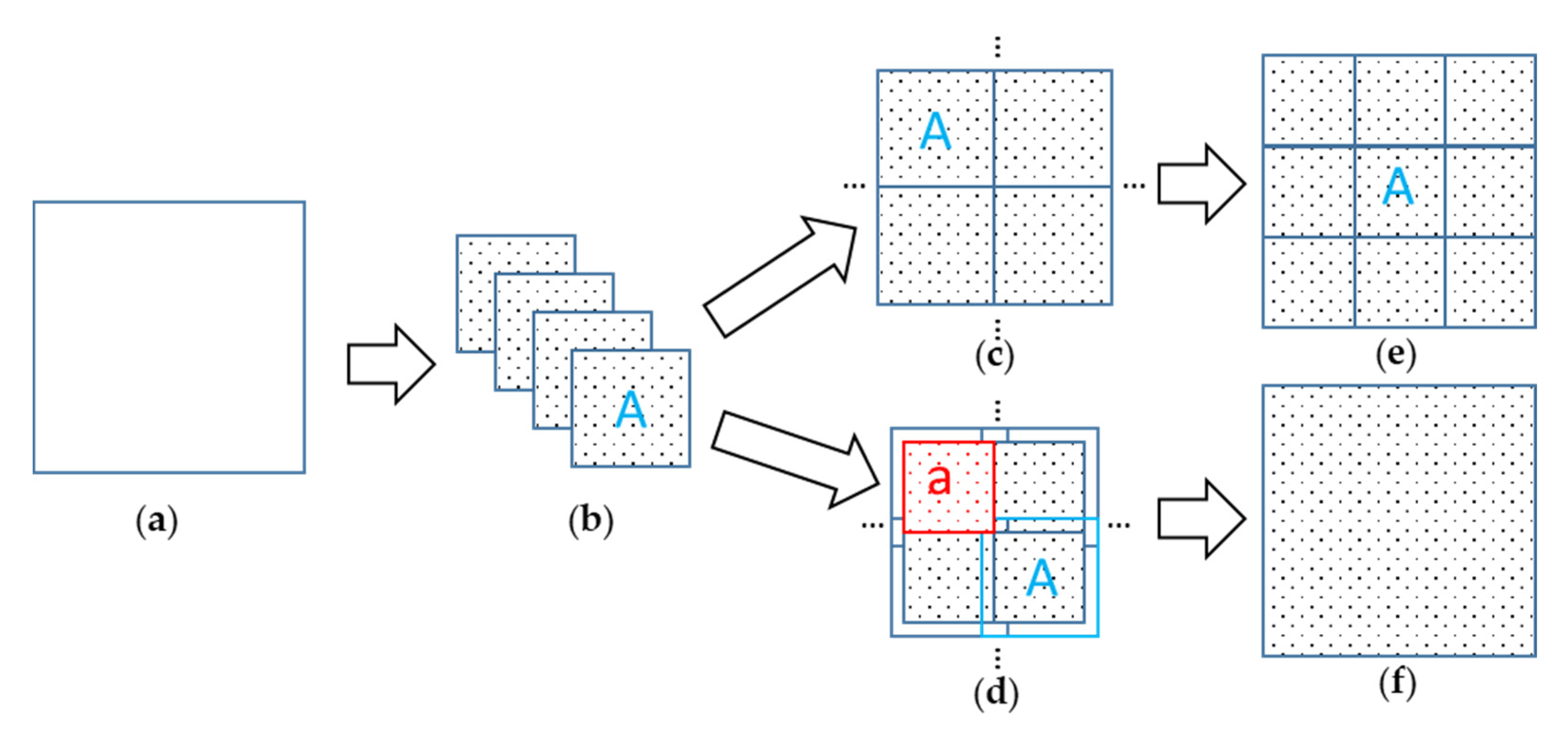 Remotesensing 13 02721 g007 550